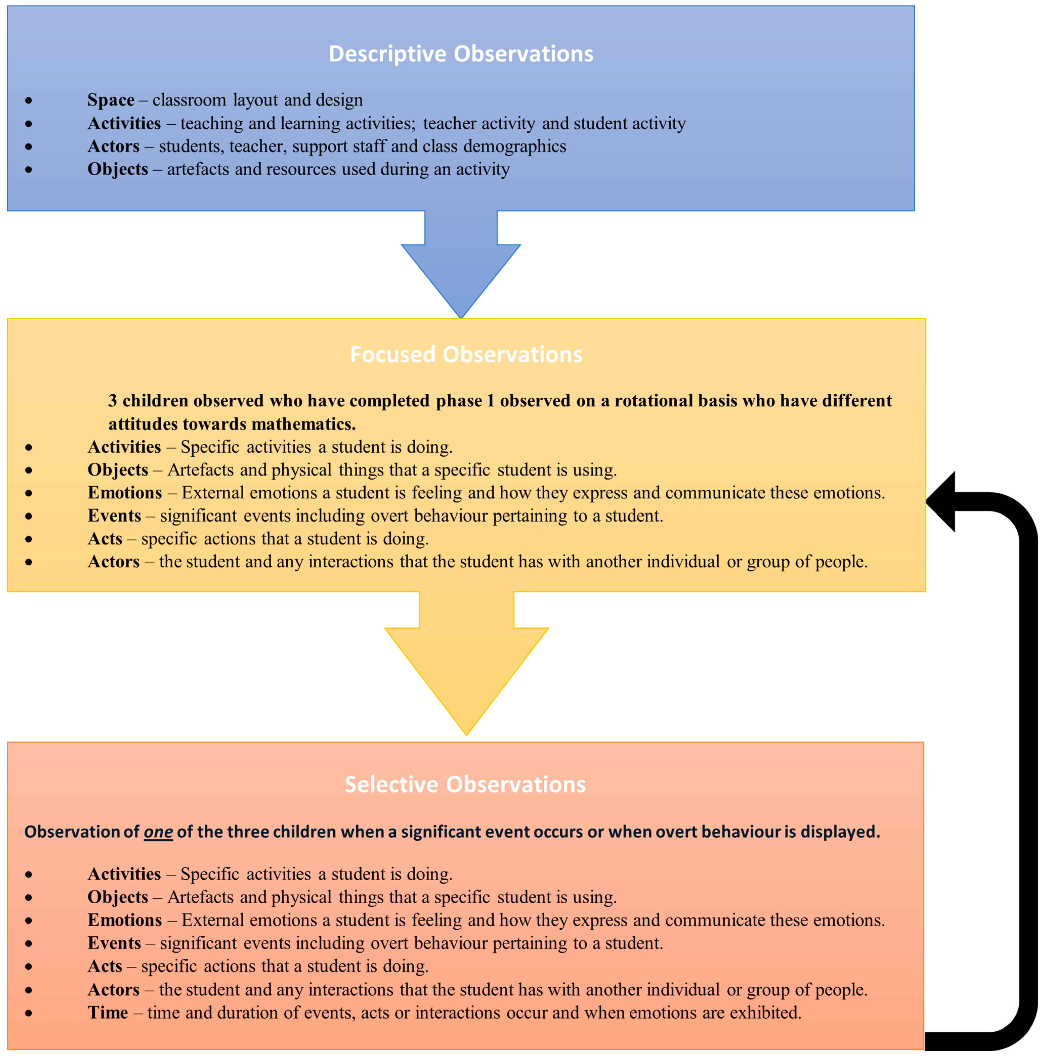 Education 15 00417 g002
