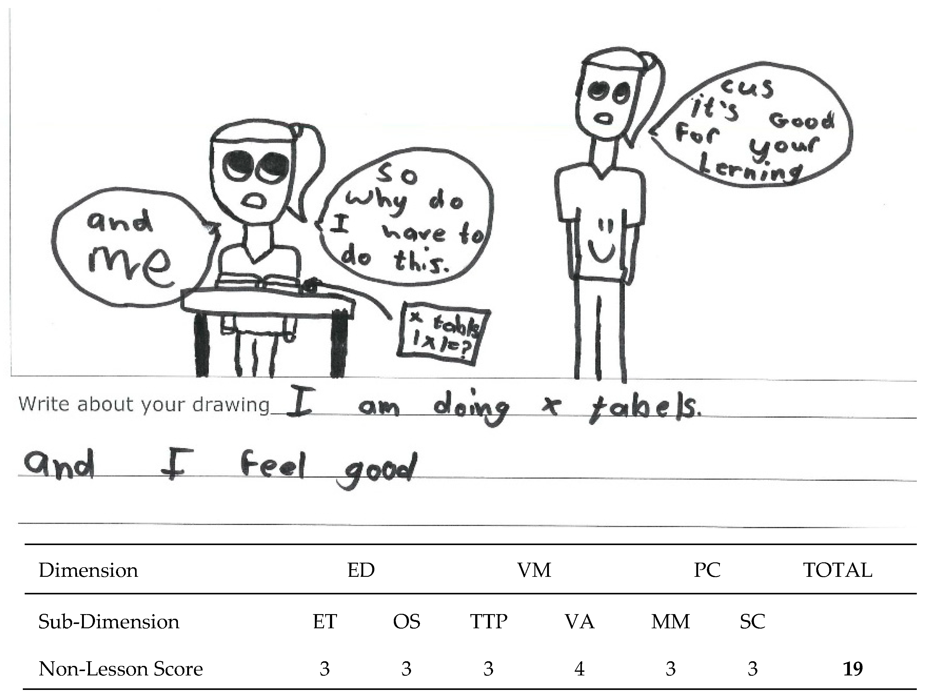 Education 15 00417 g003