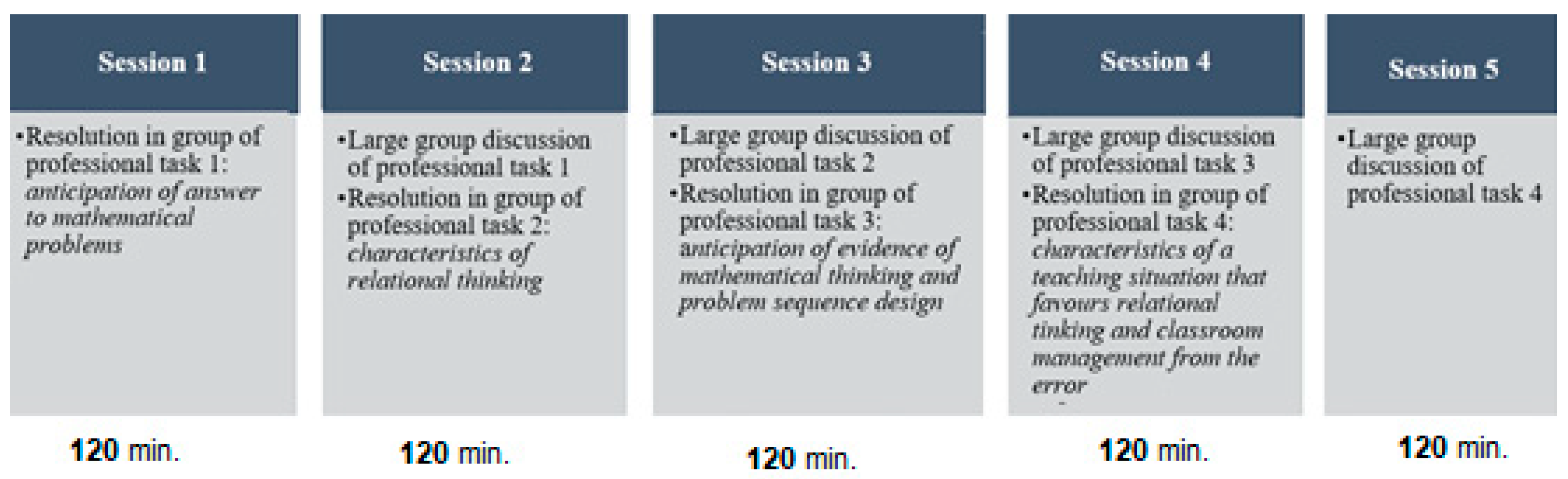 Education 15 00418 g001