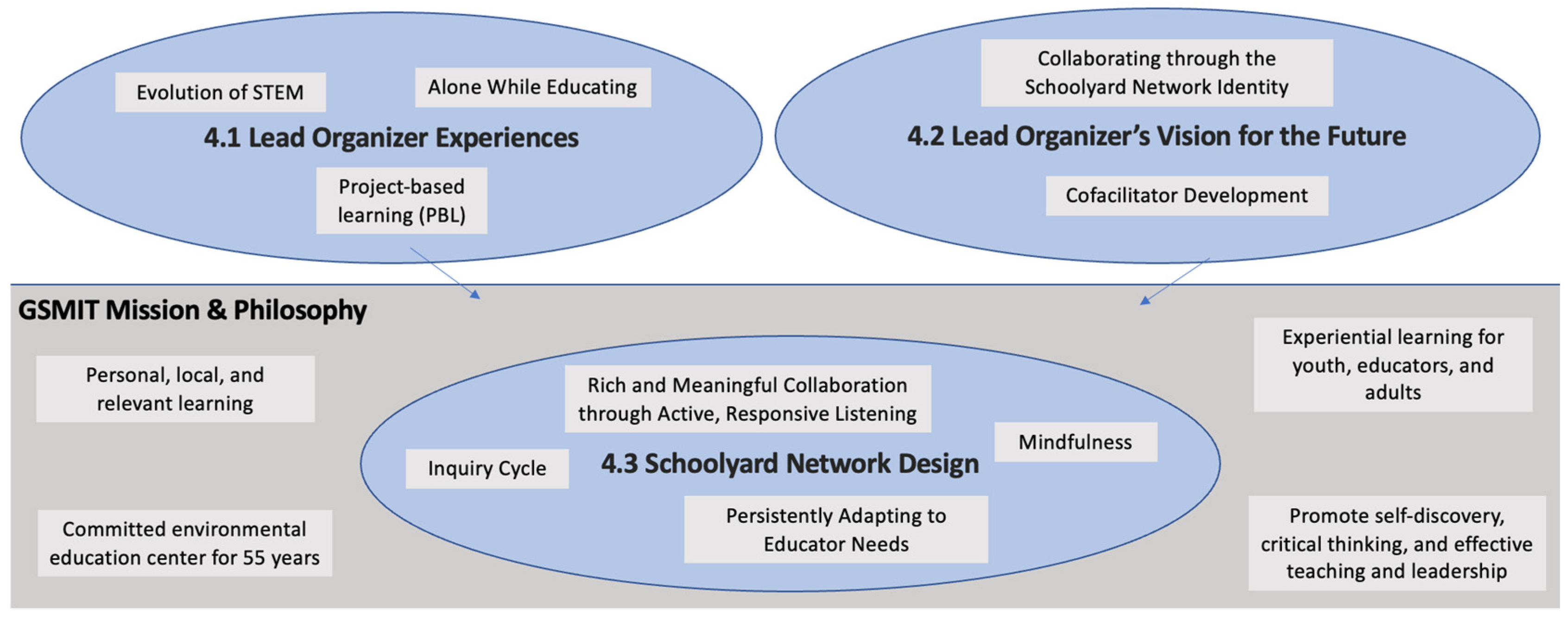 Education 15 00422 g001