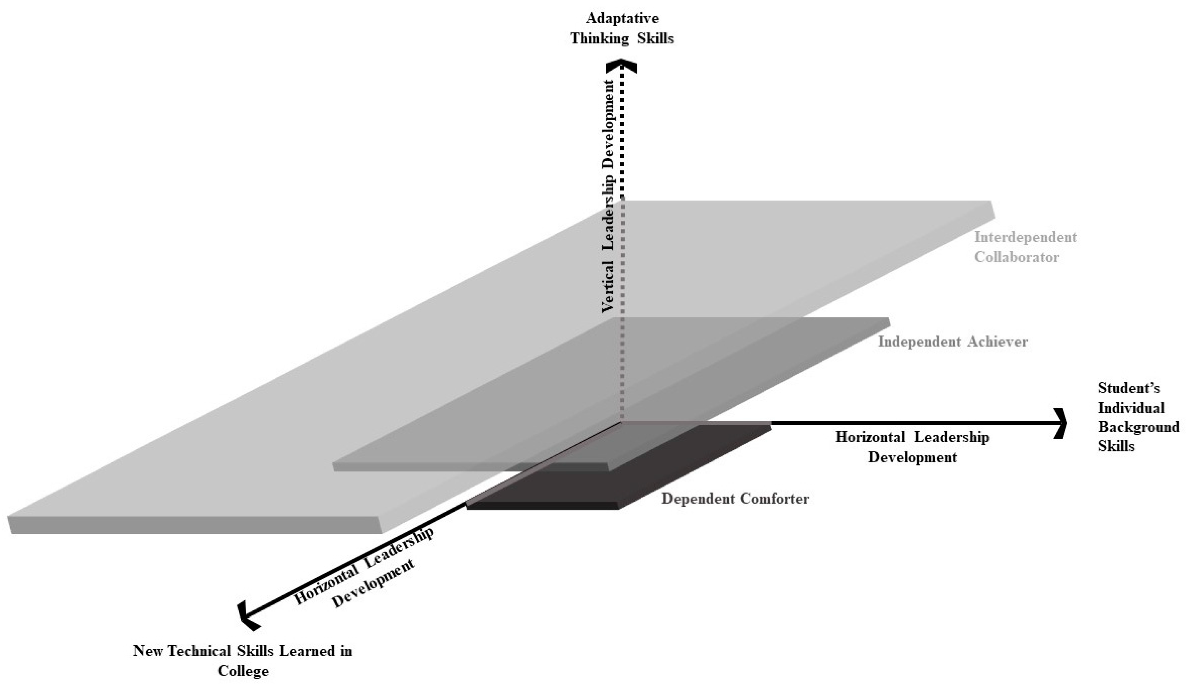 Education 15 00426 g005 Education 15 00426 g005