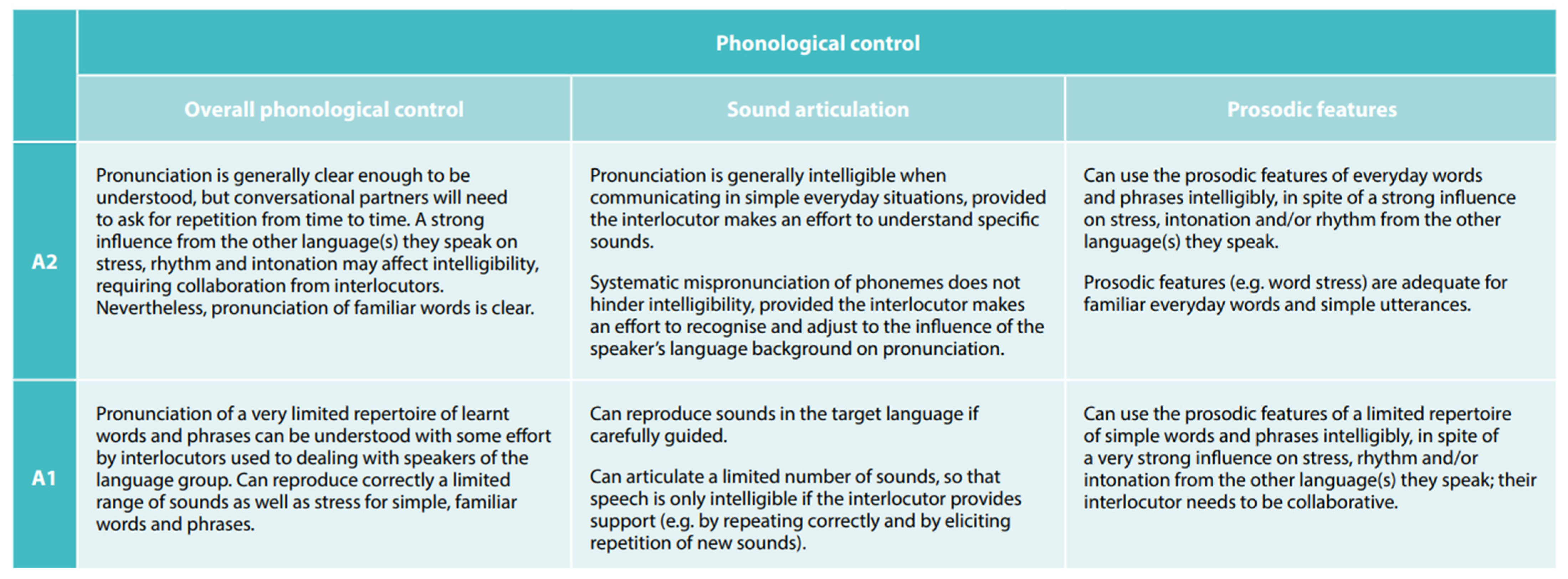 Education 15 00427 i002
