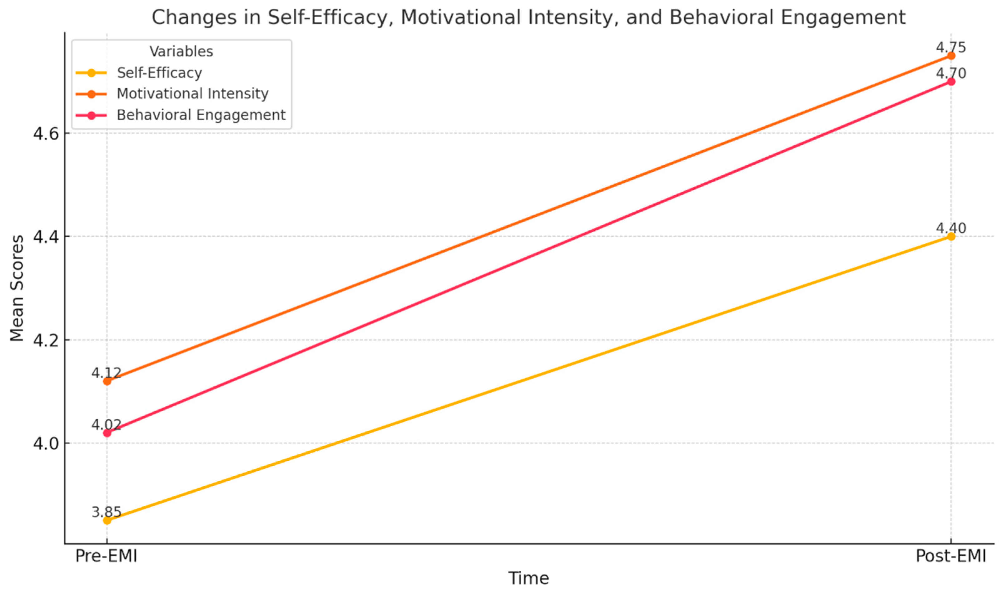 Education 15 00429 g001