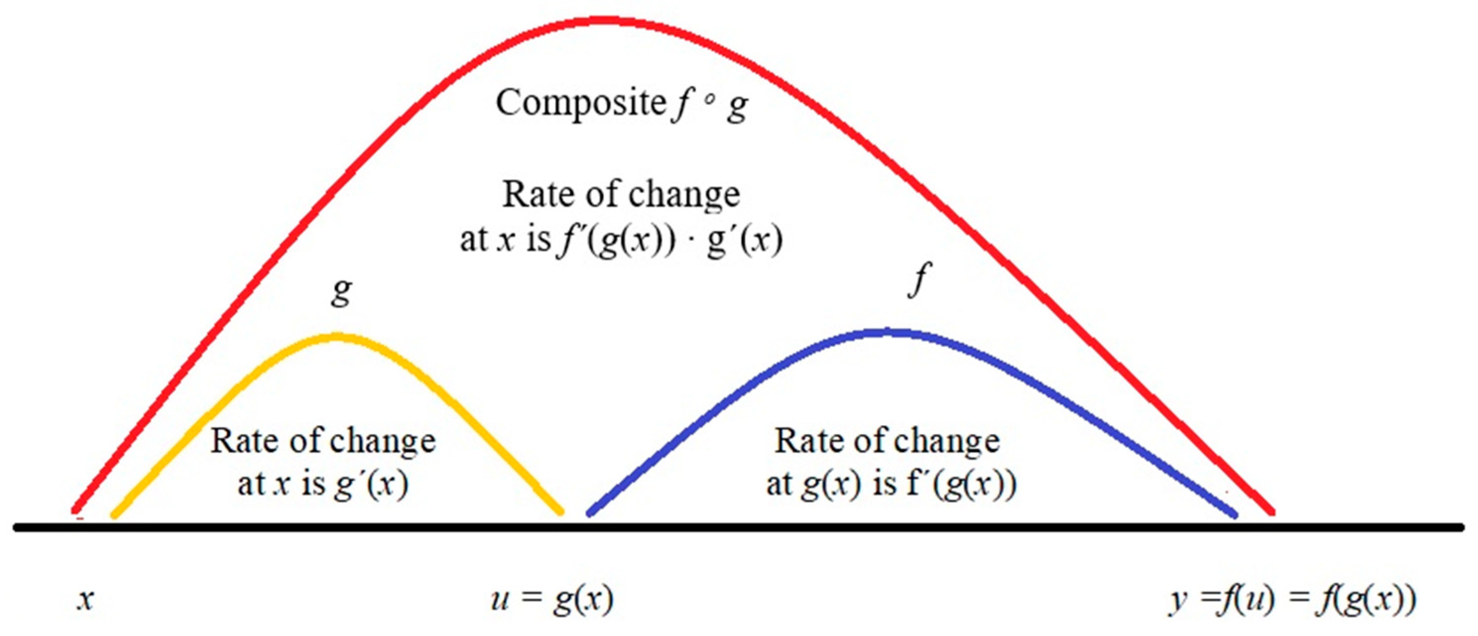 Education 15 00433 g006