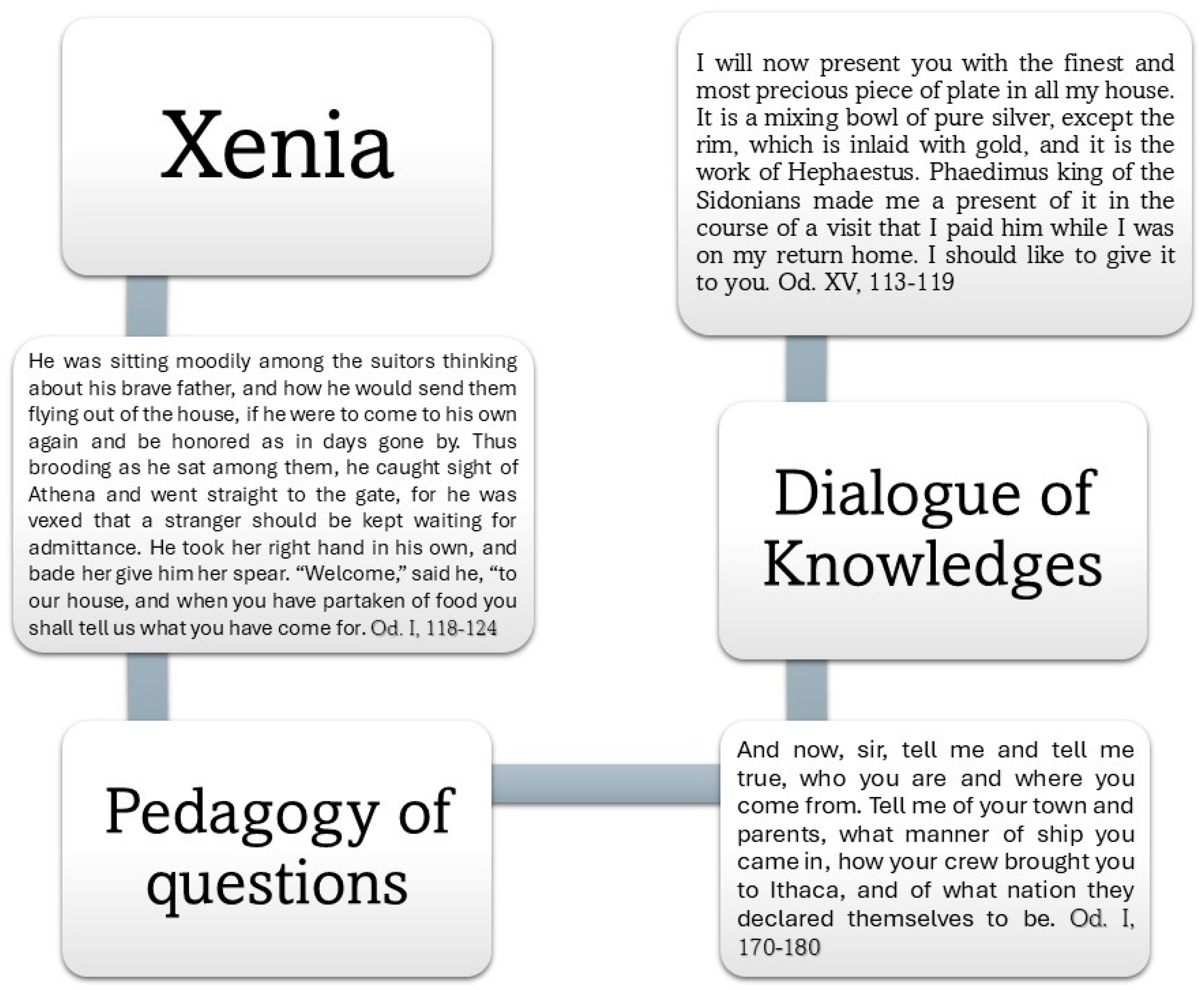 Education 15 00437 g001