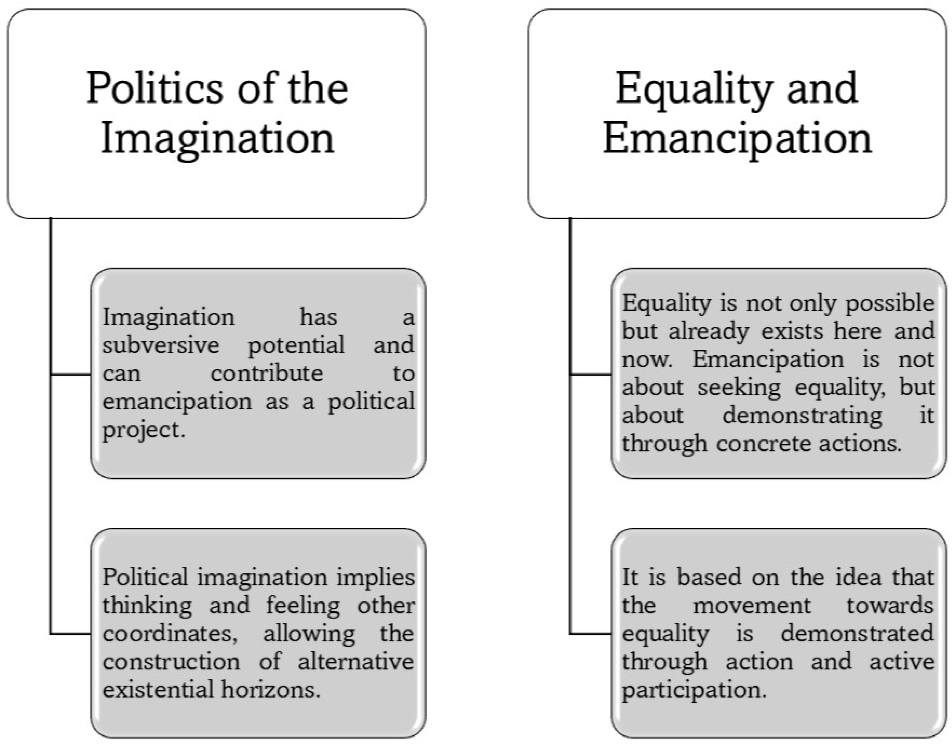 Education 15 00437 g005