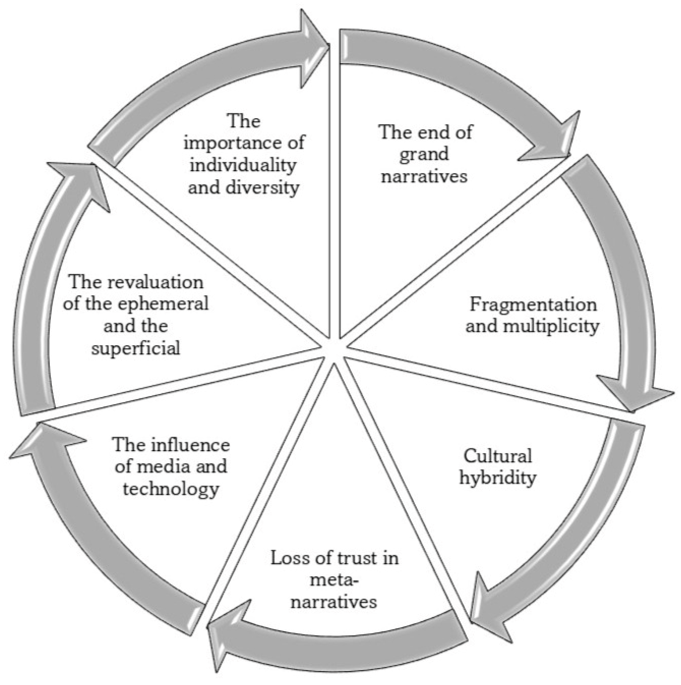 Education 15 00437 g008