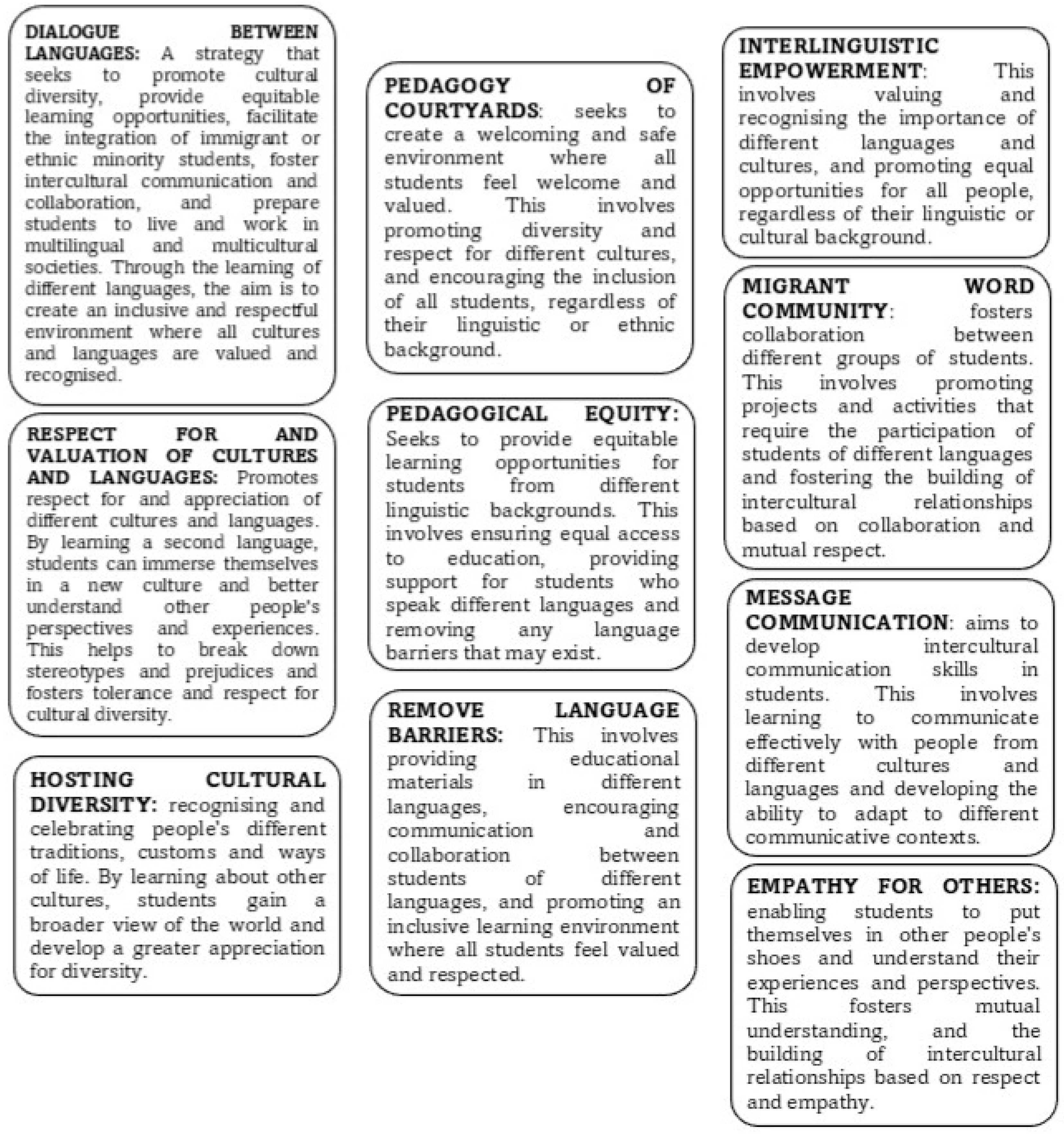 Education 15 00437 g013