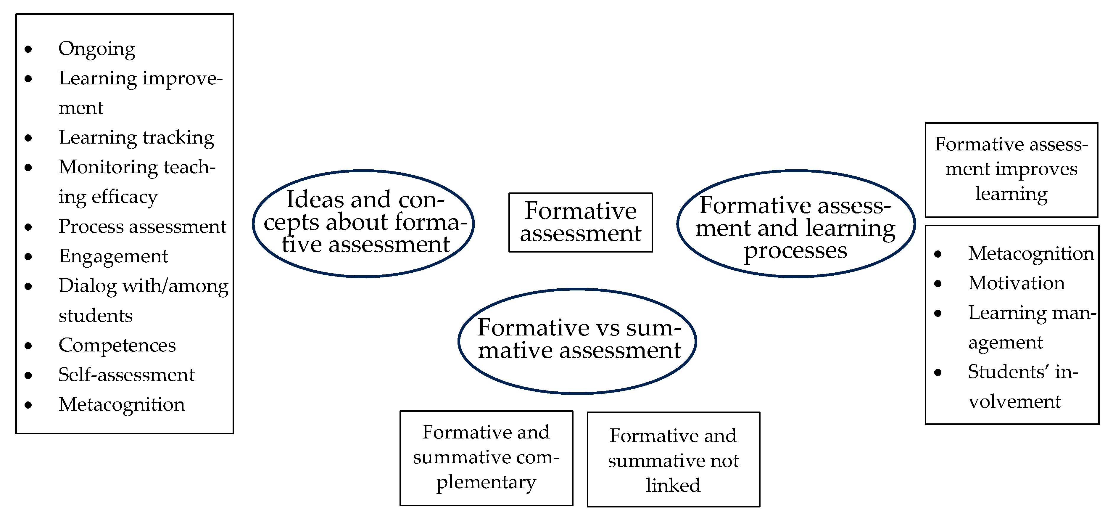 Education 15 00438 g001