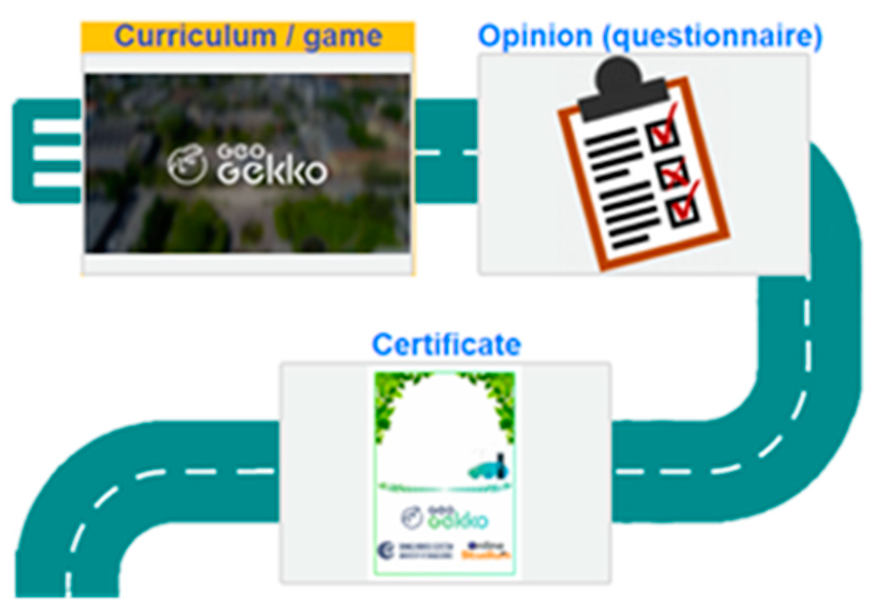 Education 15 00440 g004