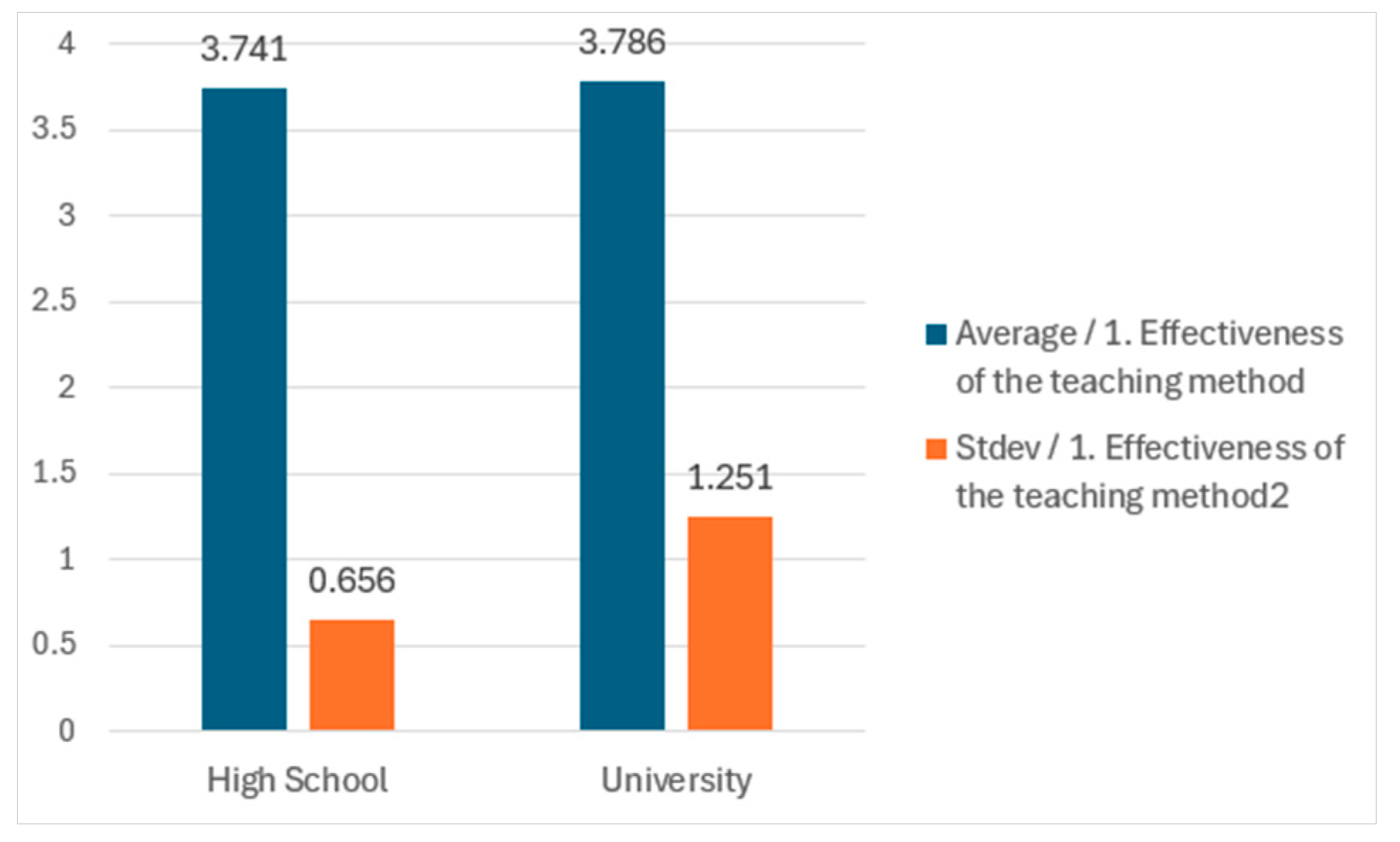 Education 15 00440 g005