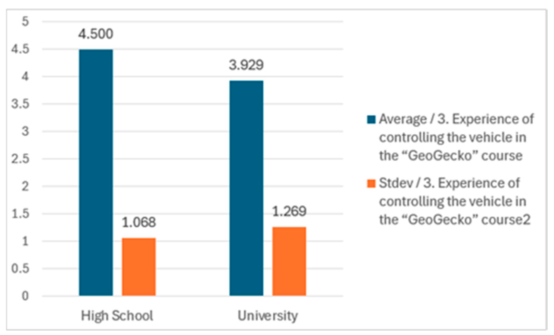 Education 15 00440 g007