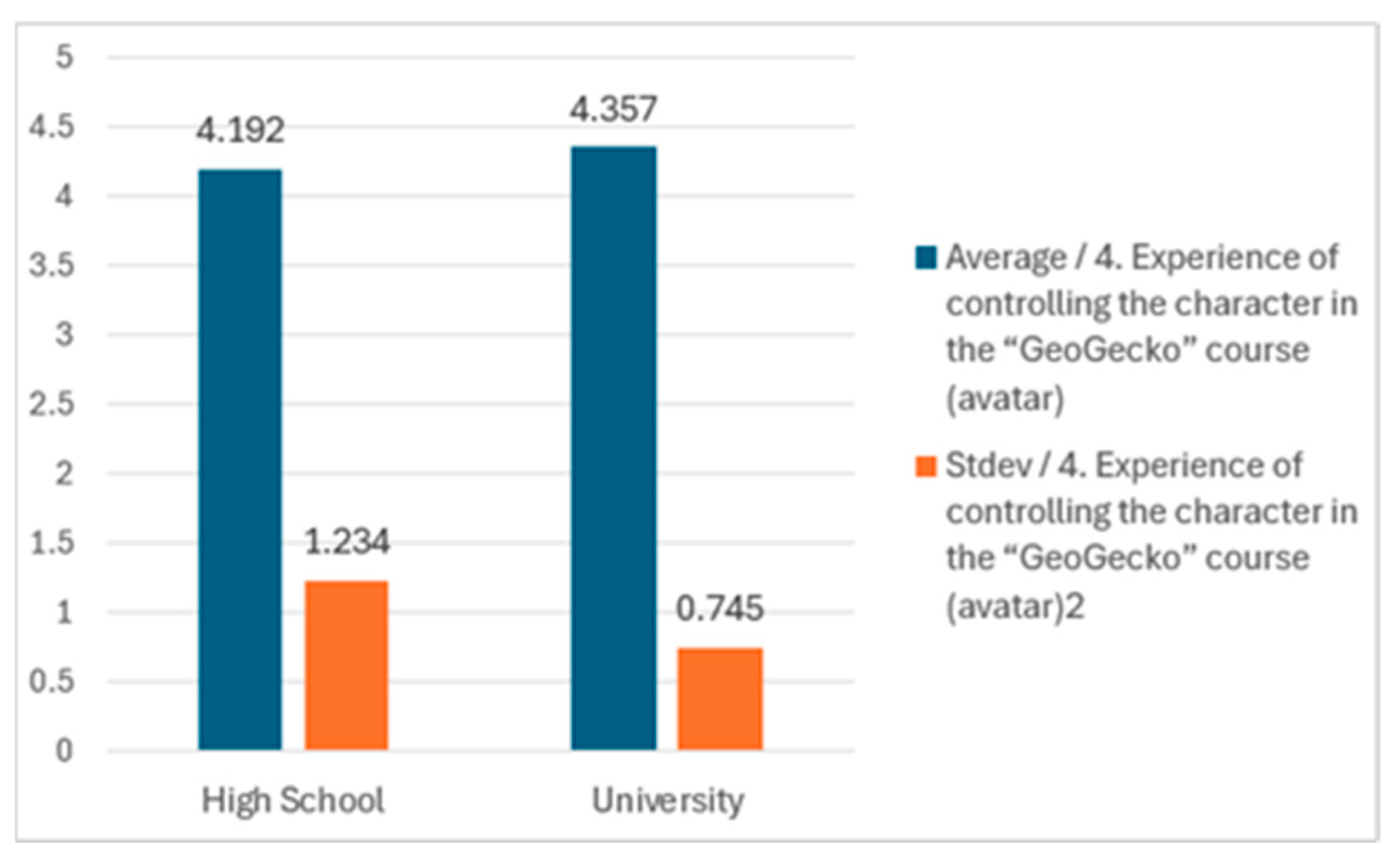 Education 15 00440 g008