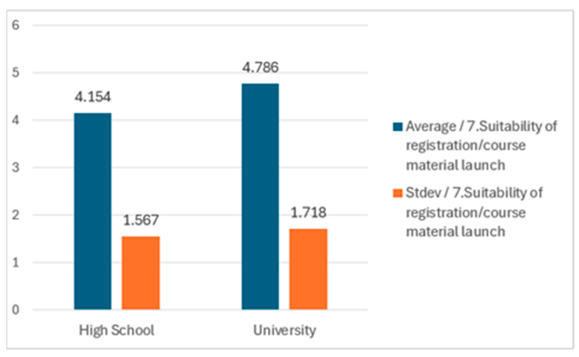 Education 15 00440 g011