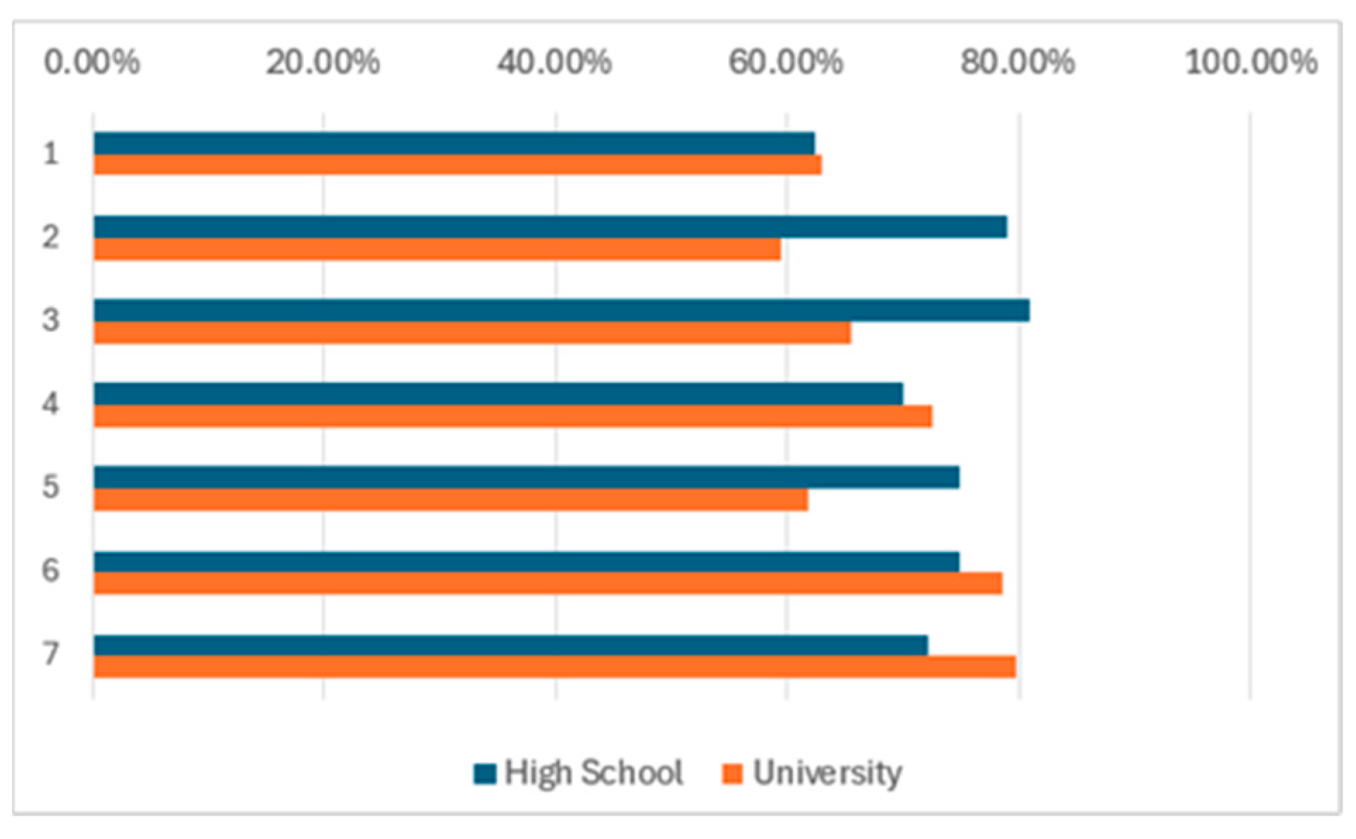 Education 15 00440 g012
