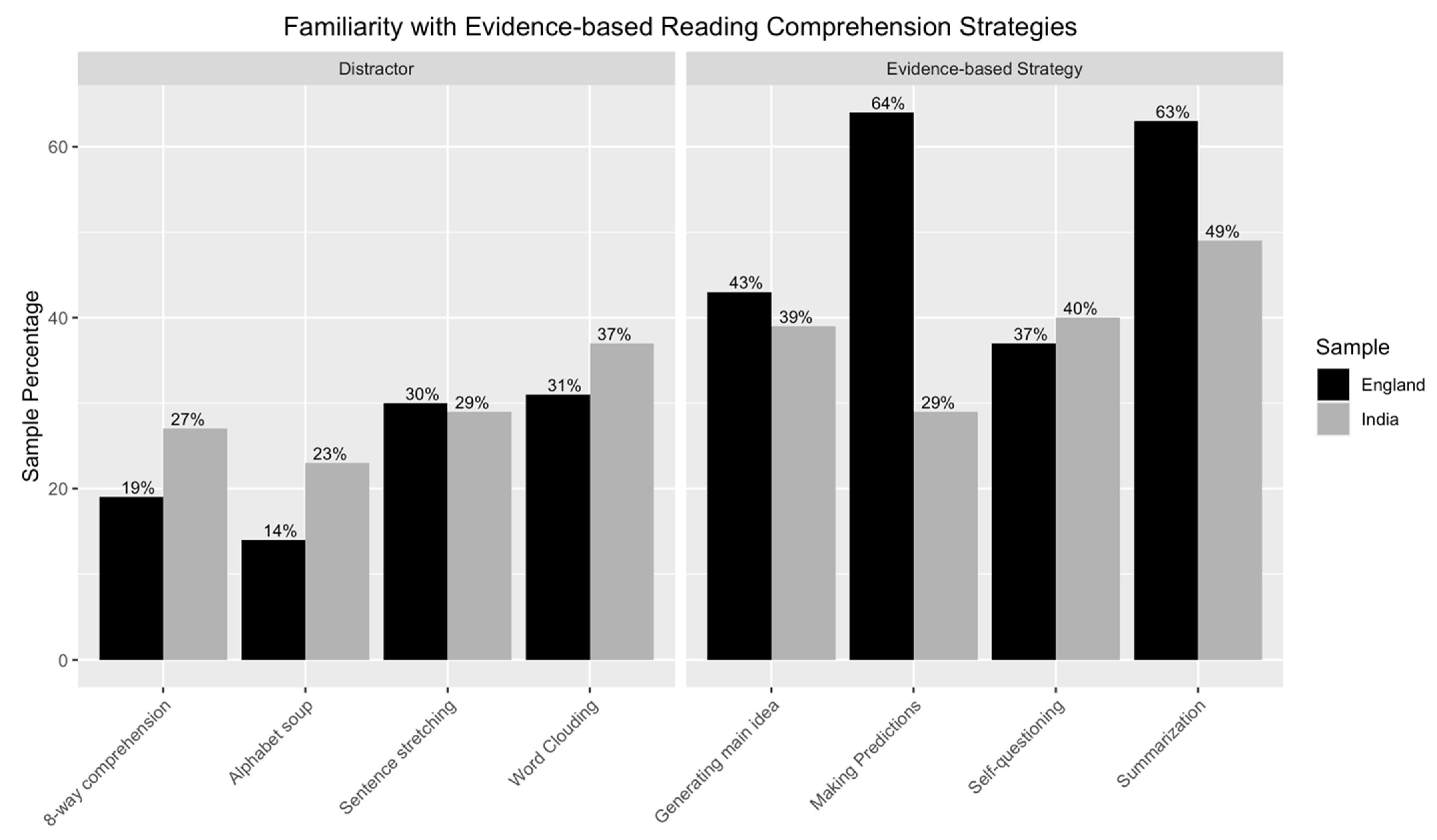 Education 15 00442 g001