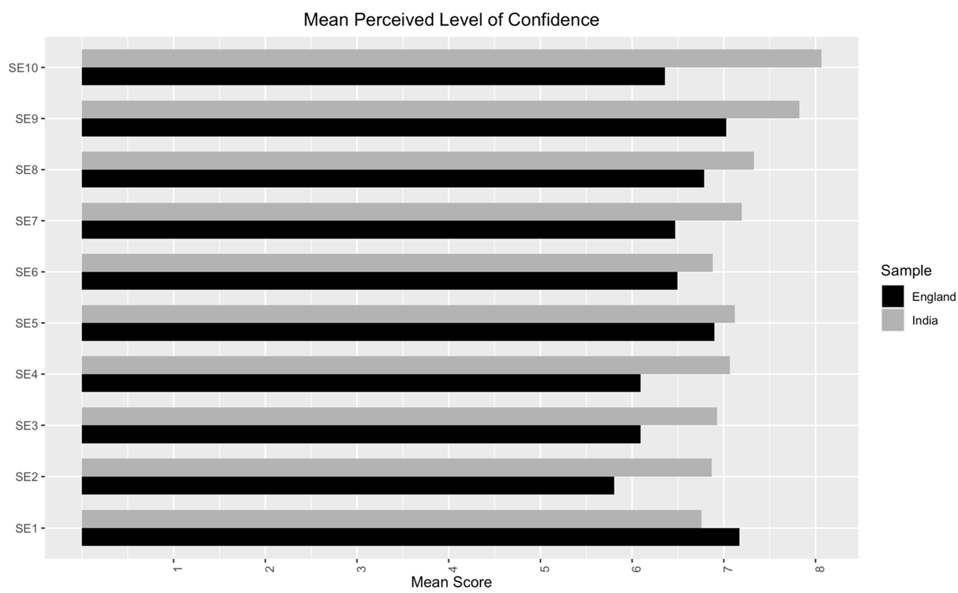Education 15 00442 g002