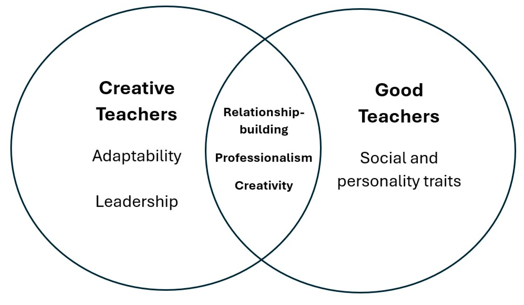 Education 15 00443 g001