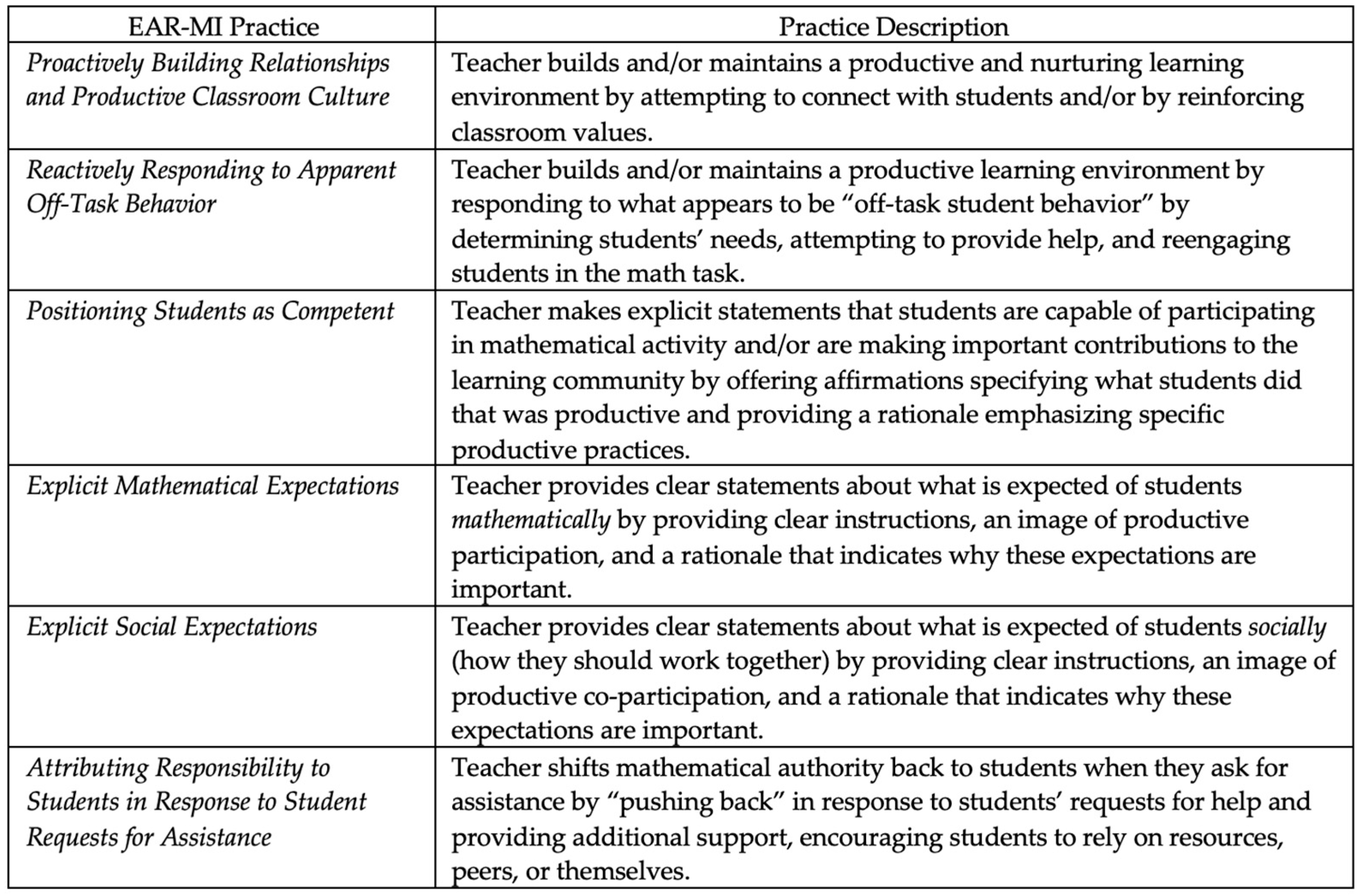 Education 15 00444 g001
