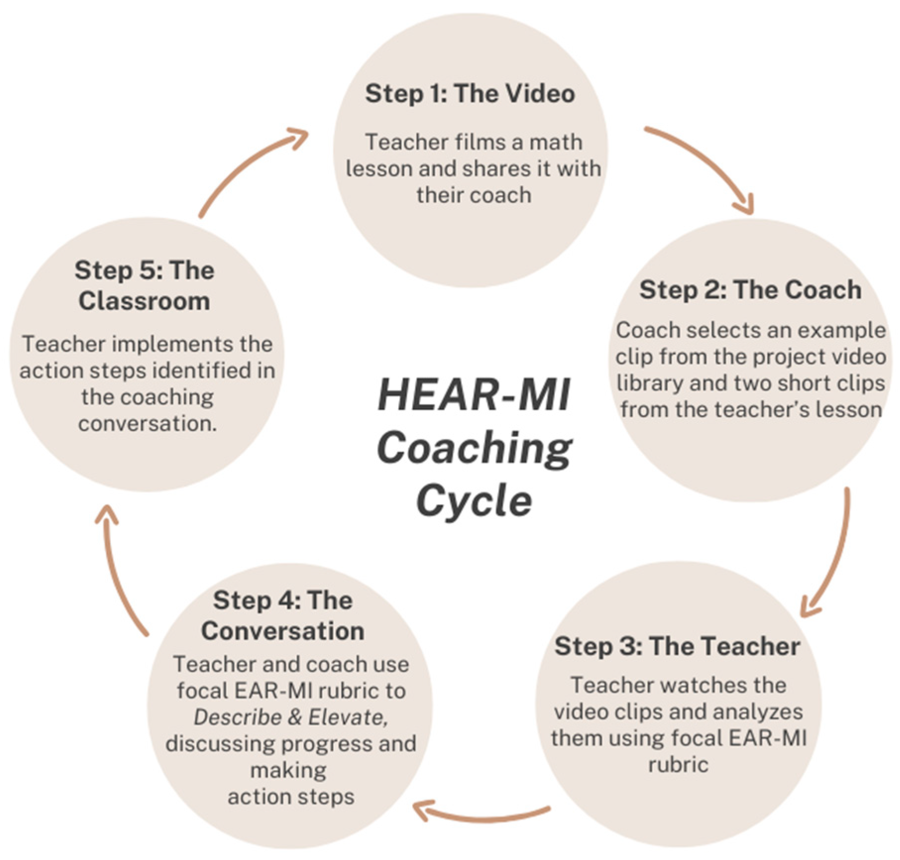 Education 15 00444 g002