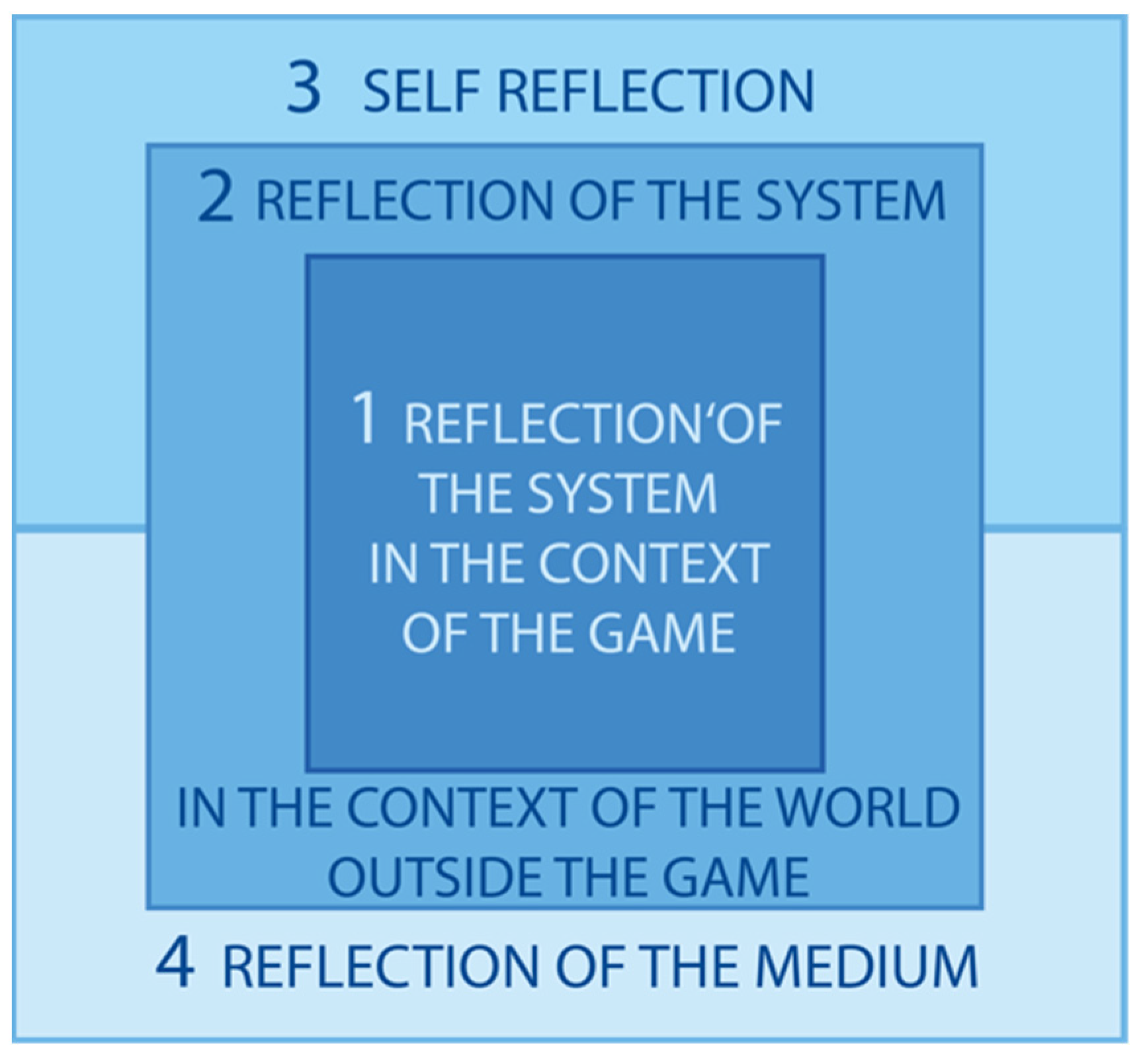 Education 15 00445 g001