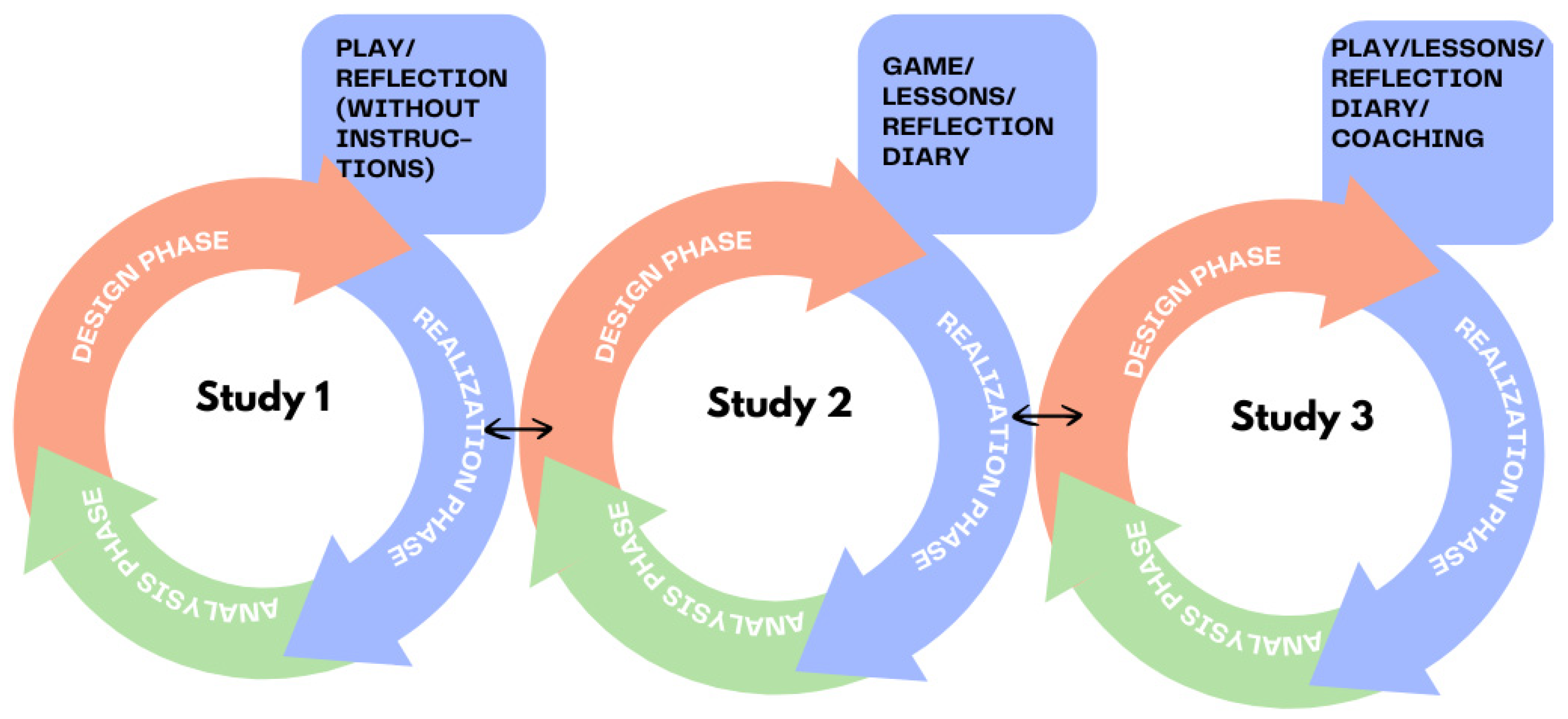 Education 15 00445 g002