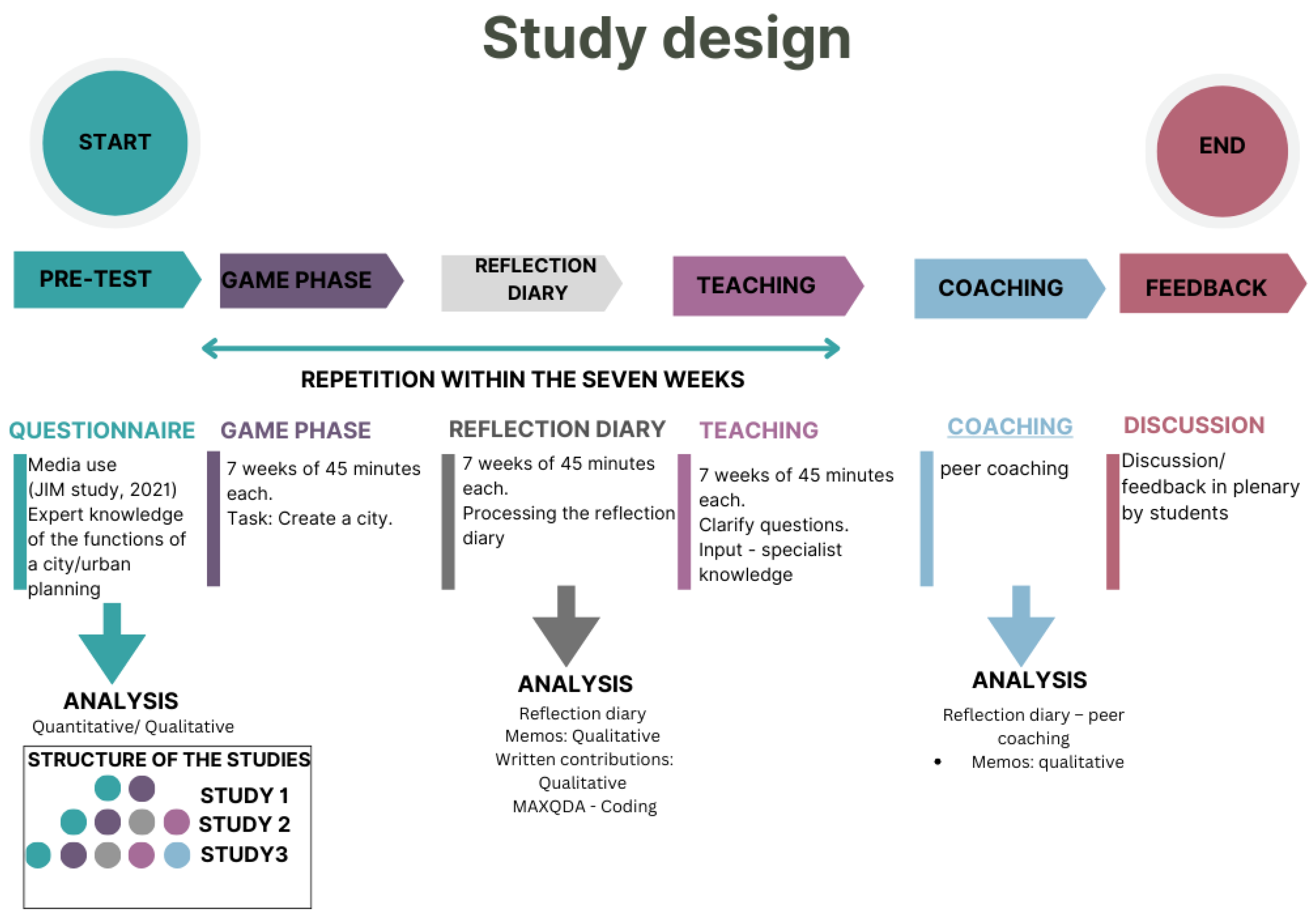 Education 15 00445 g003
