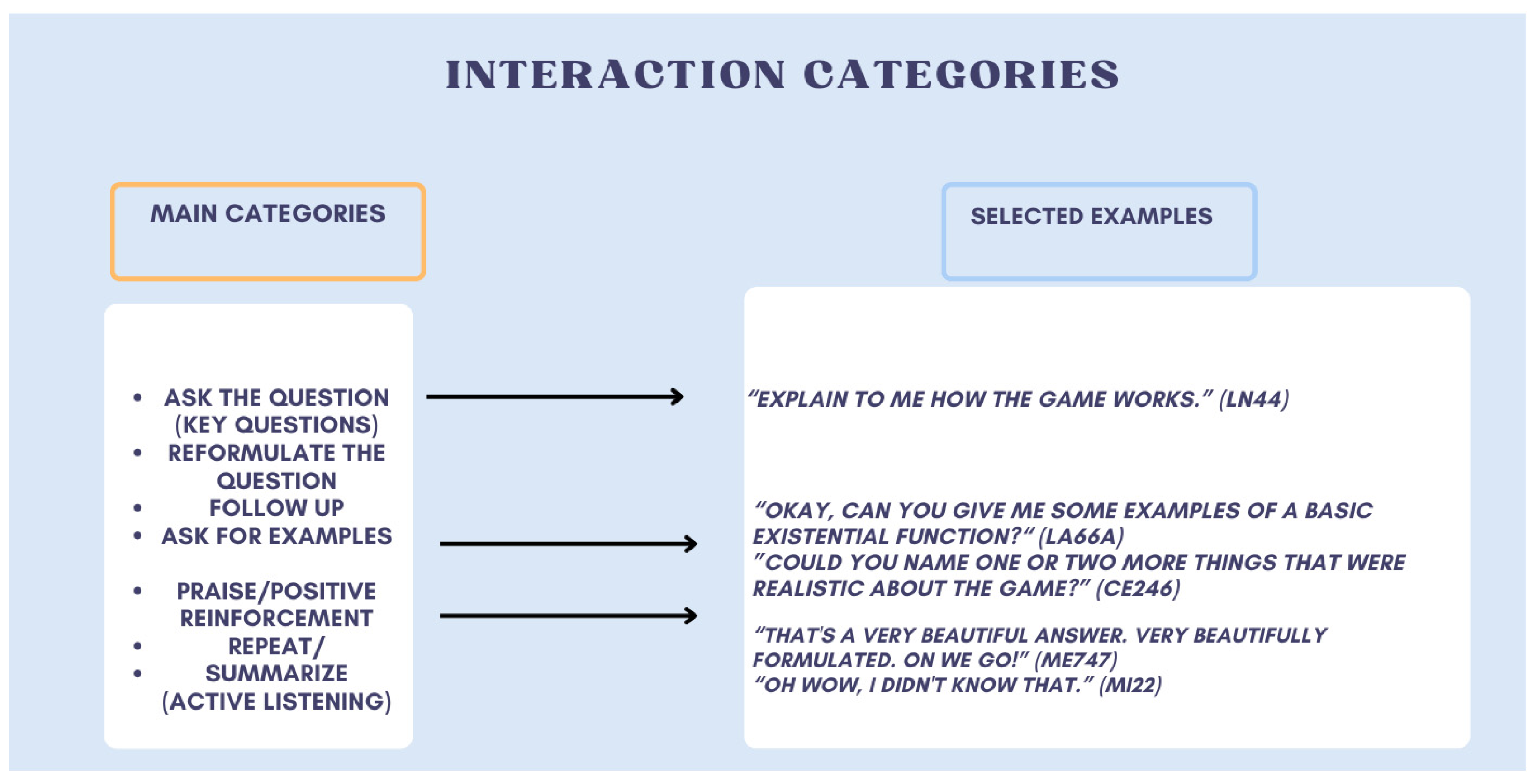 Education 15 00445 g004