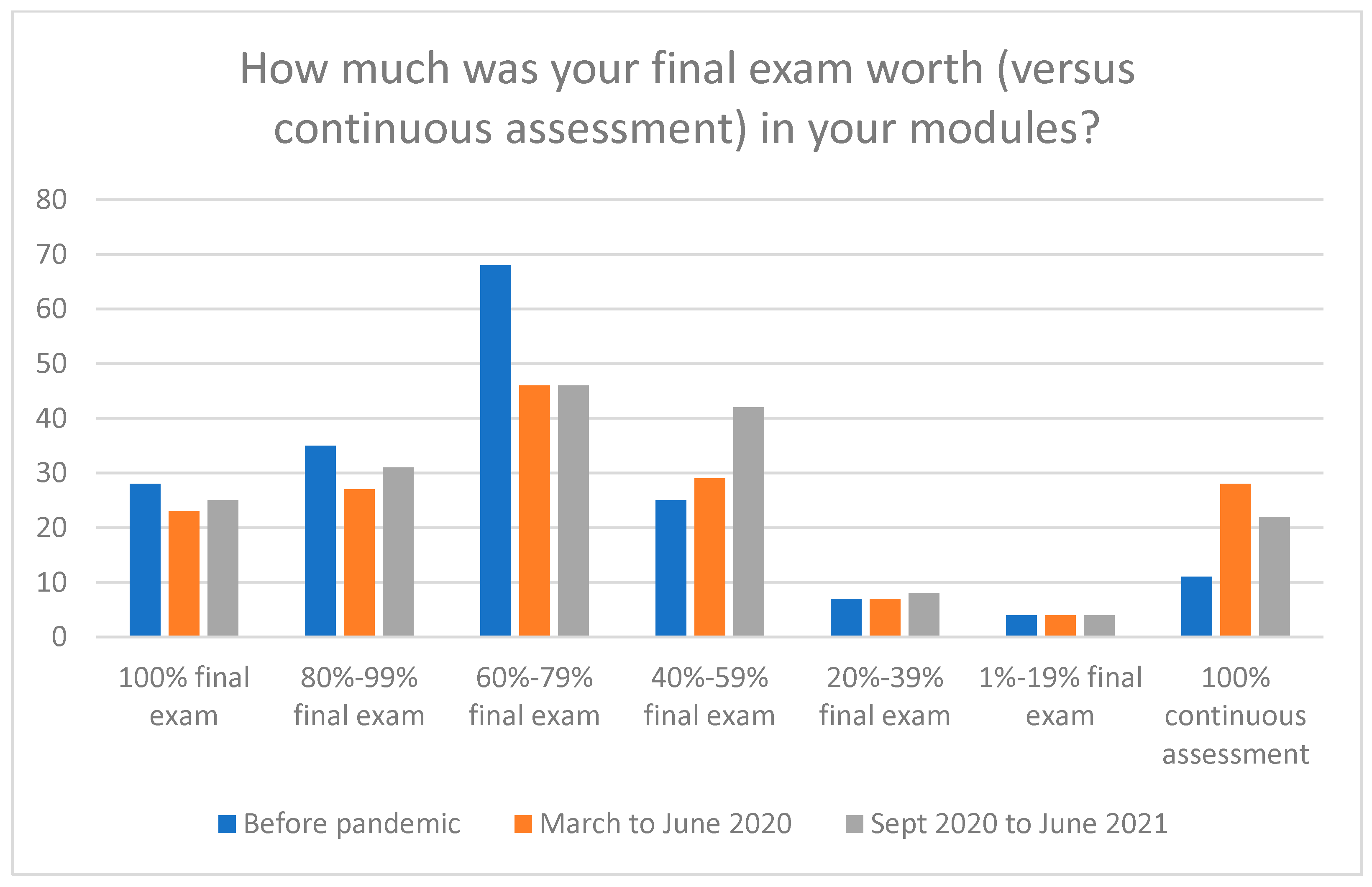 Education 15 00449 g002