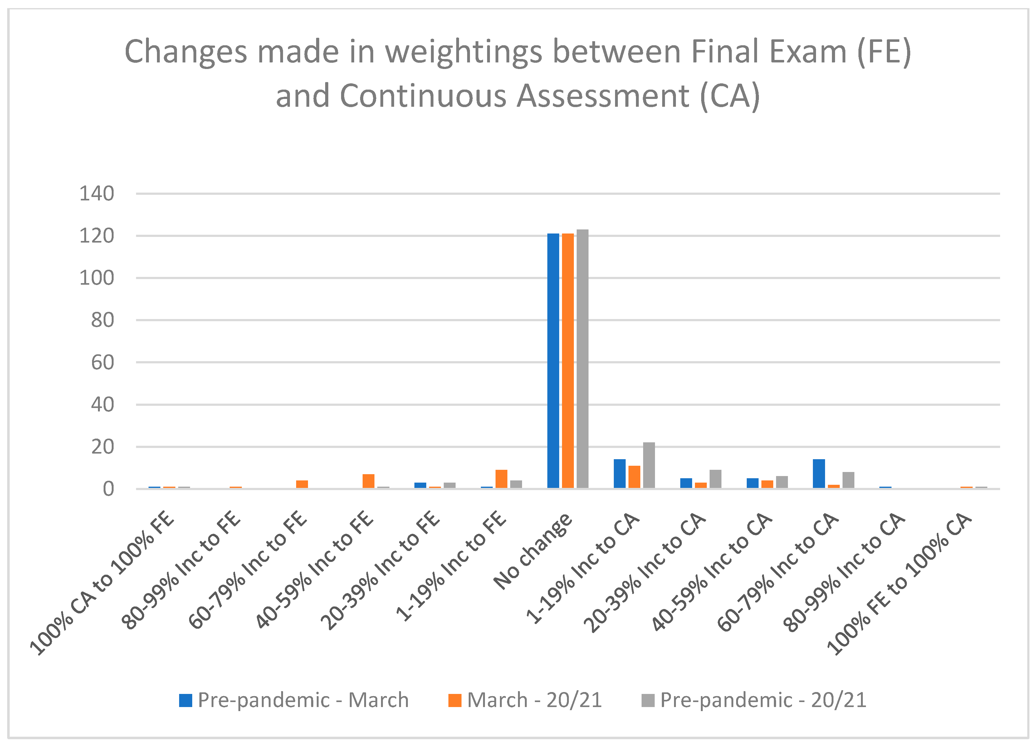 Education 15 00449 g003