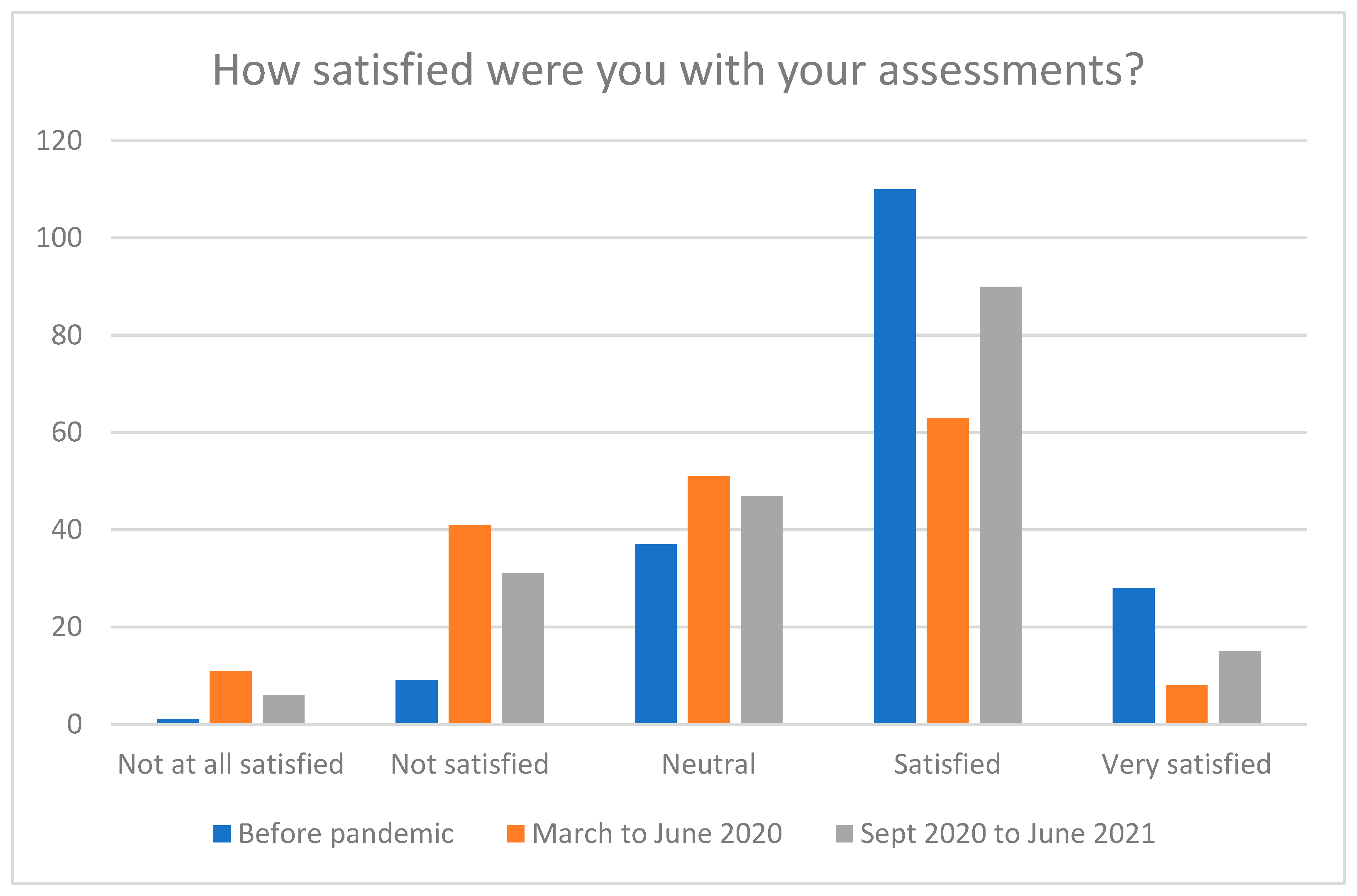 Education 15 00449 g004