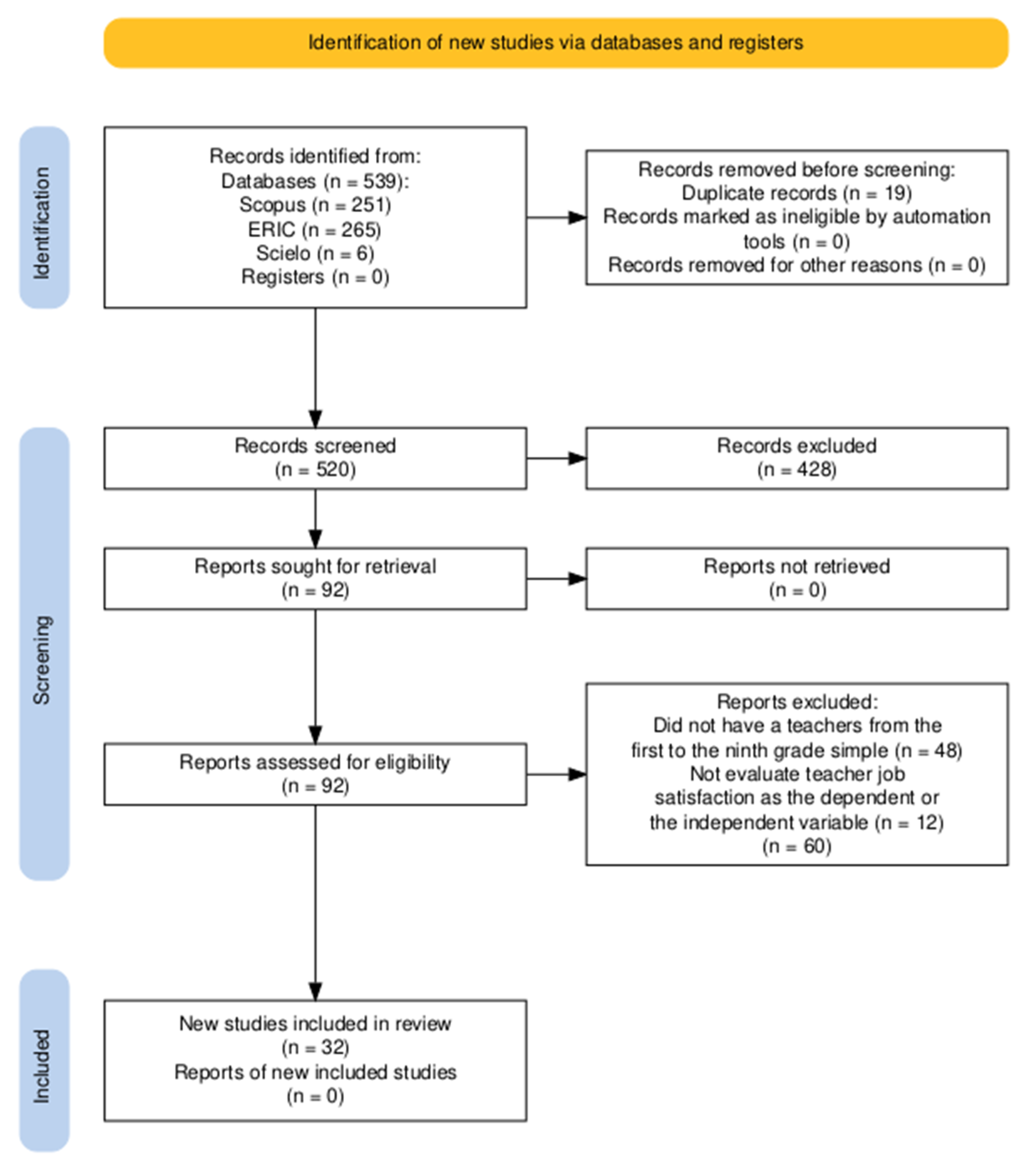 Education 15 00451 g001