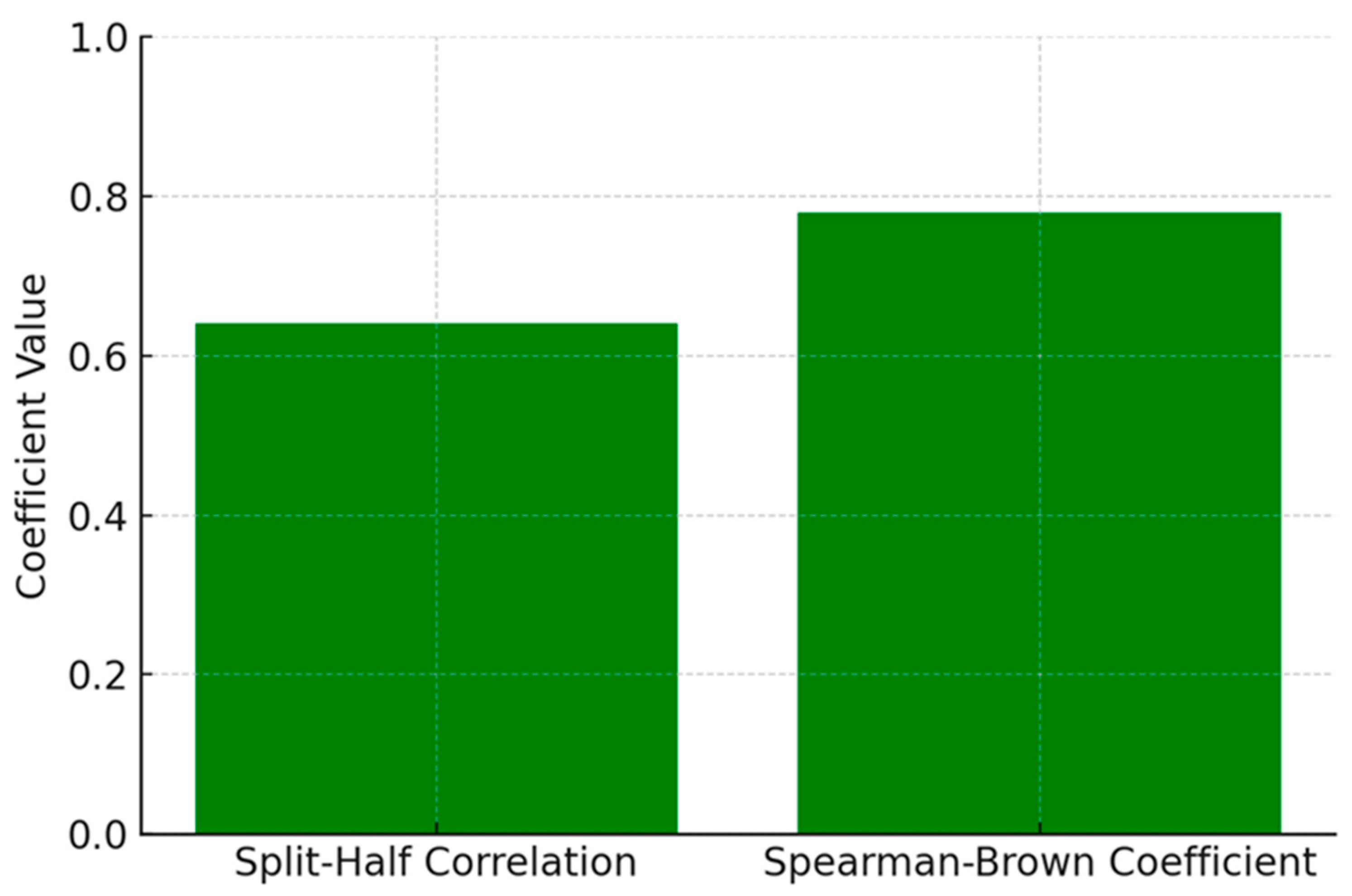 Education 15 00452 g004