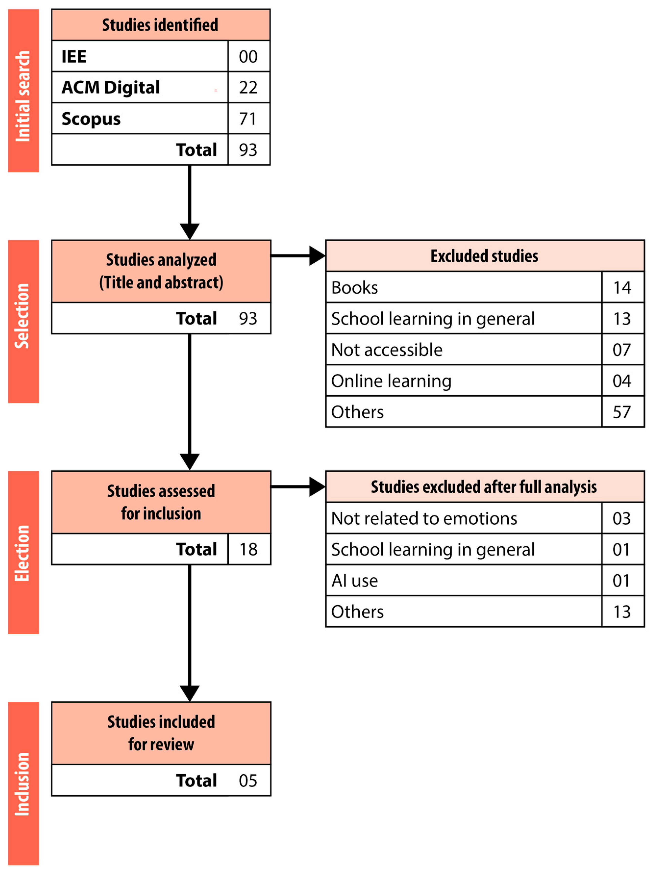 Education 15 00453 g001