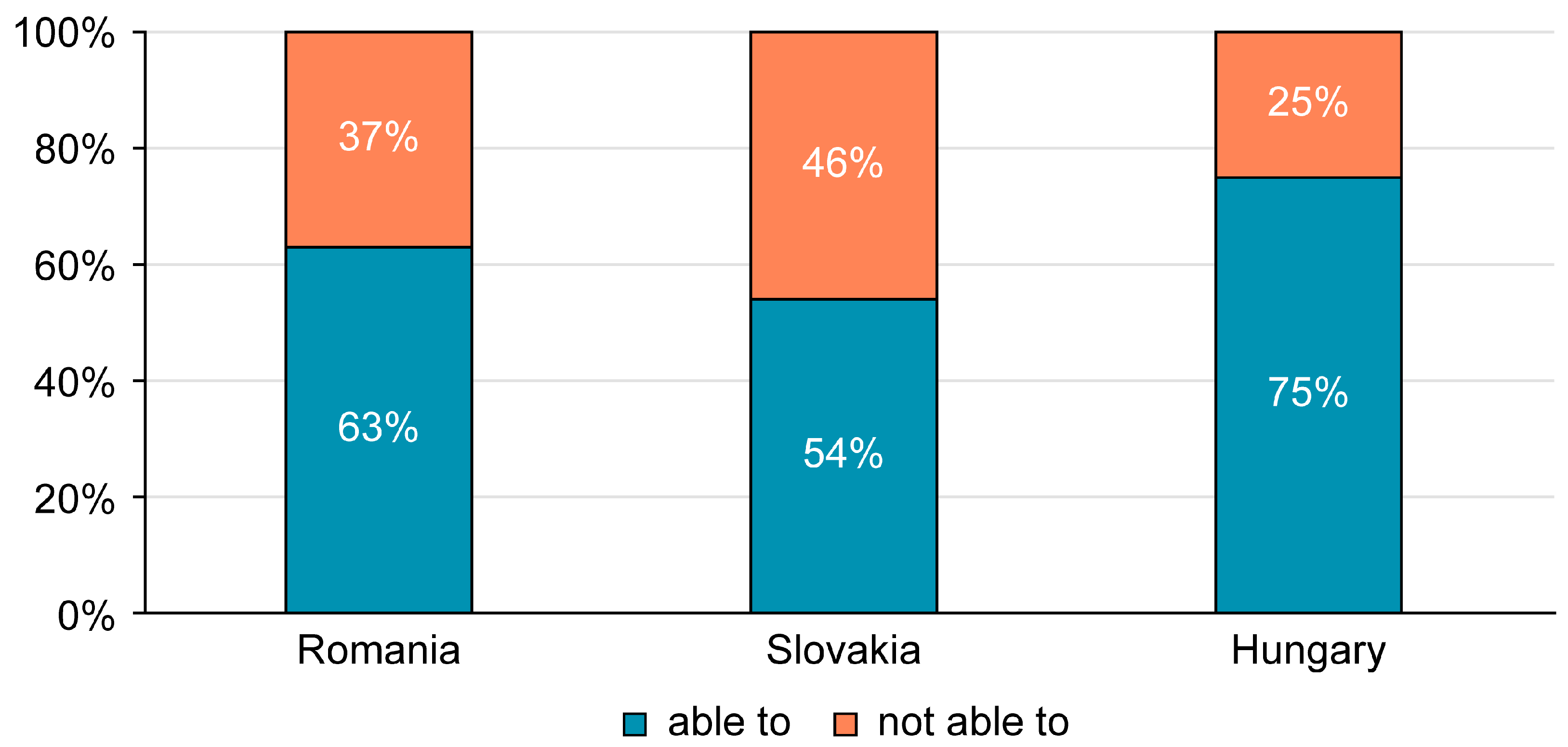 Education 15 00454 g004