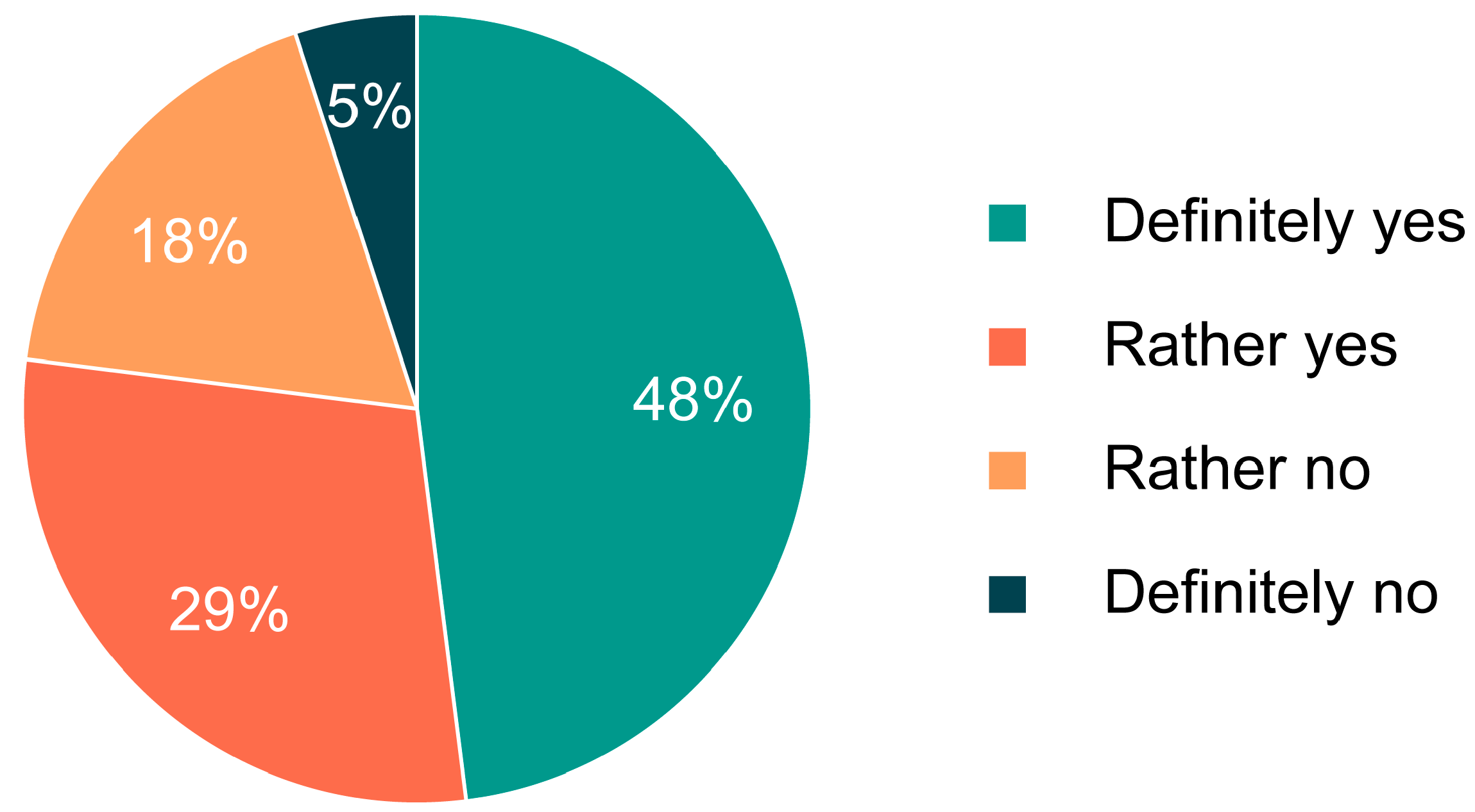 Education 15 00454 g006