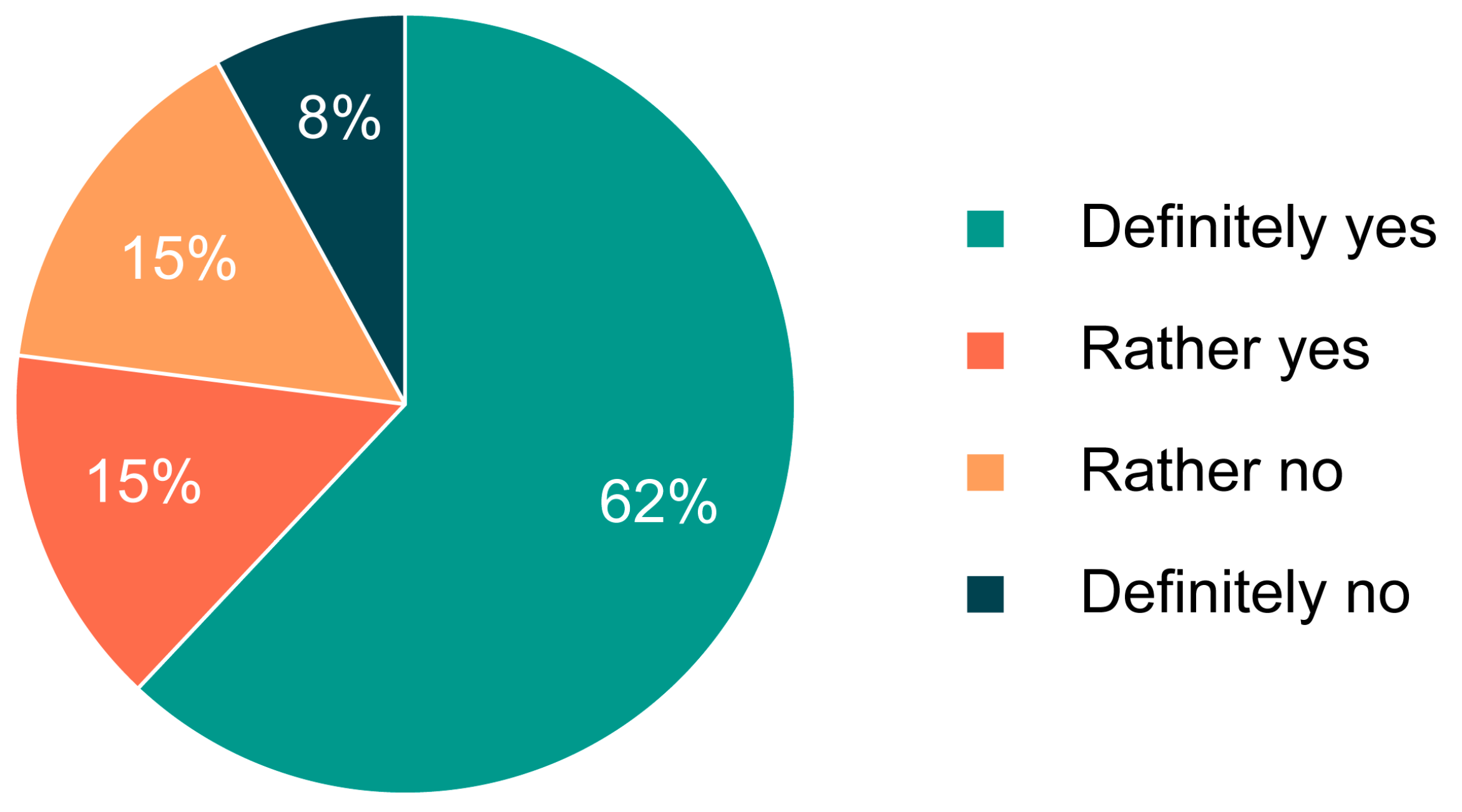 Education 15 00454 g007