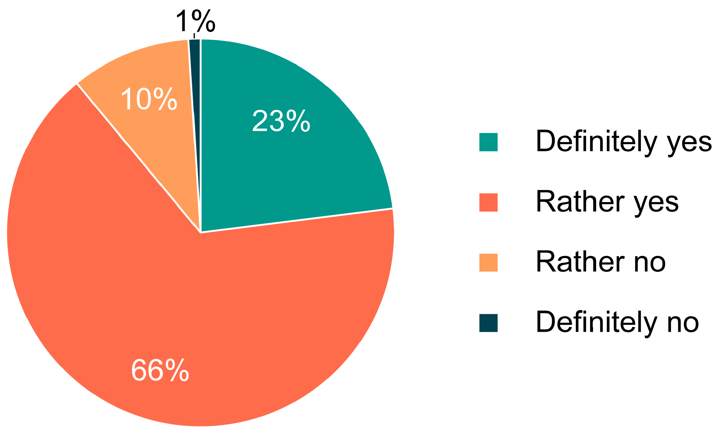 Education 15 00454 g008