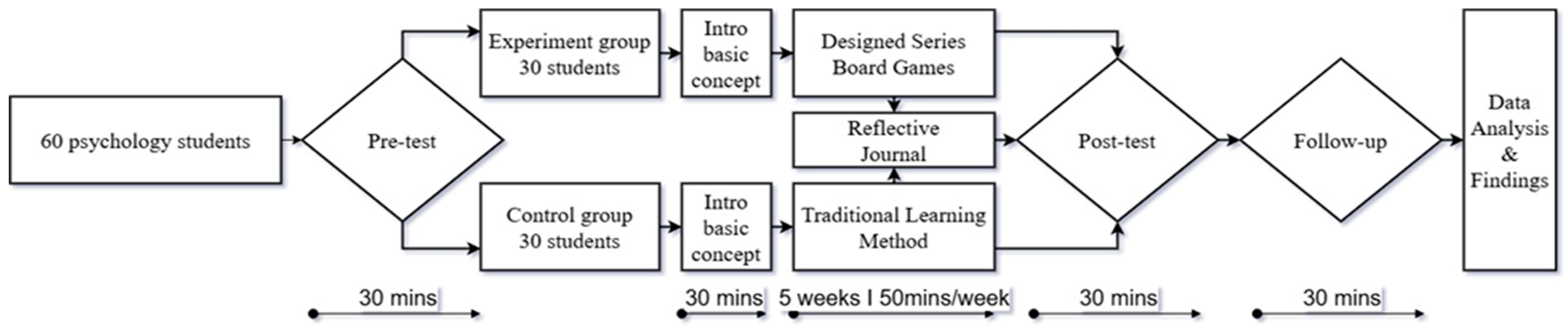 Education 15 00457 g001