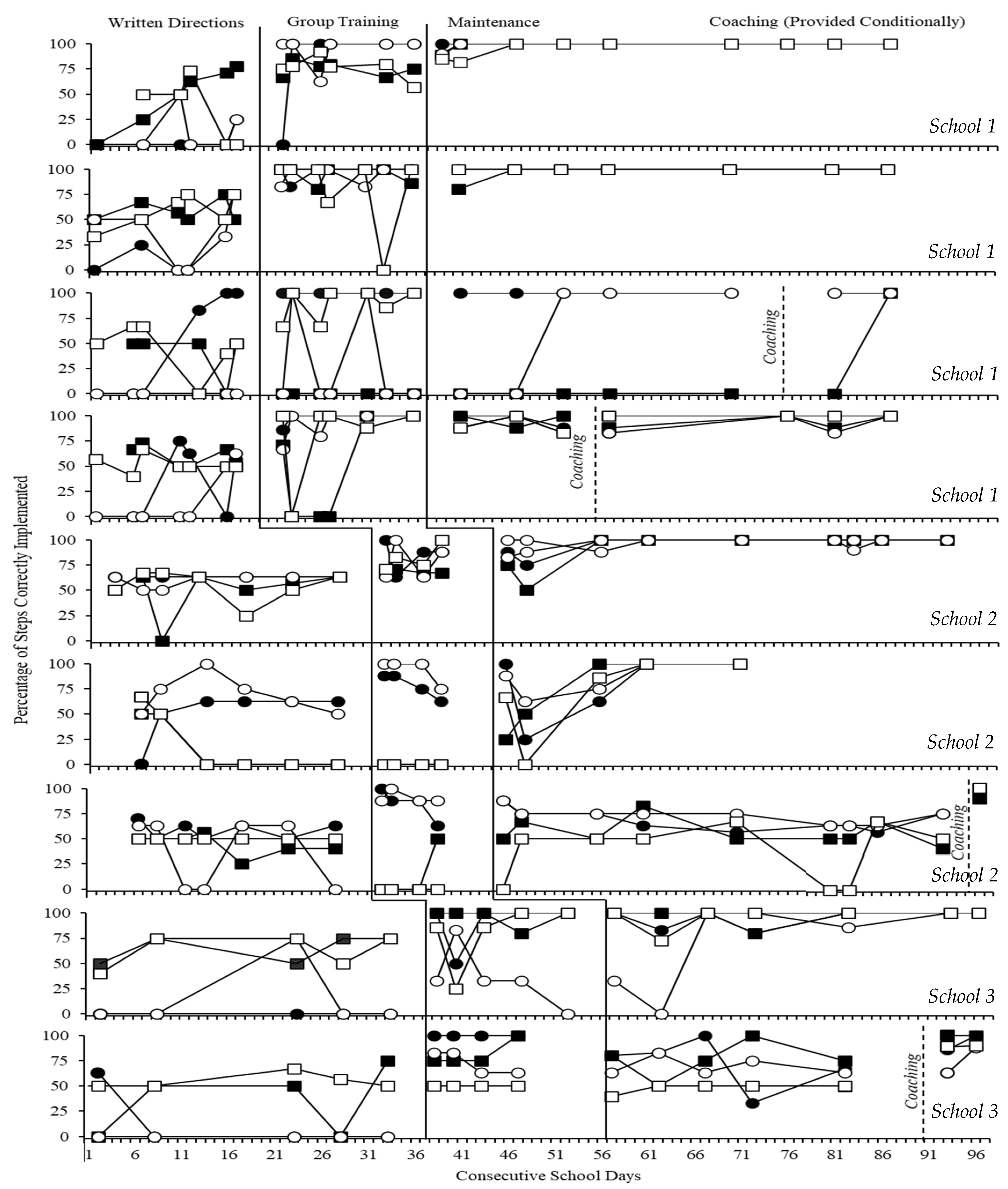Education 15 00460 g001