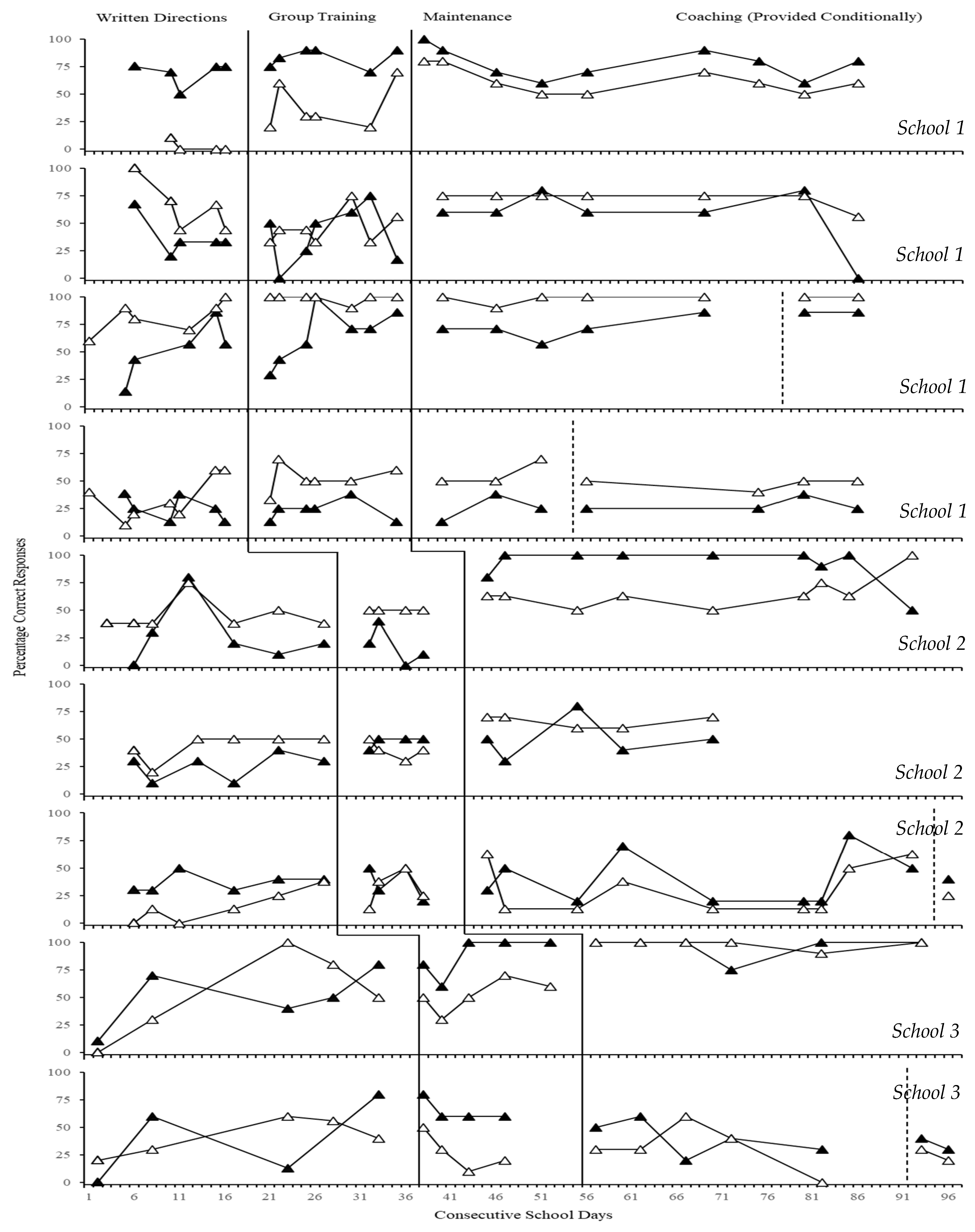 Education 15 00460 g002