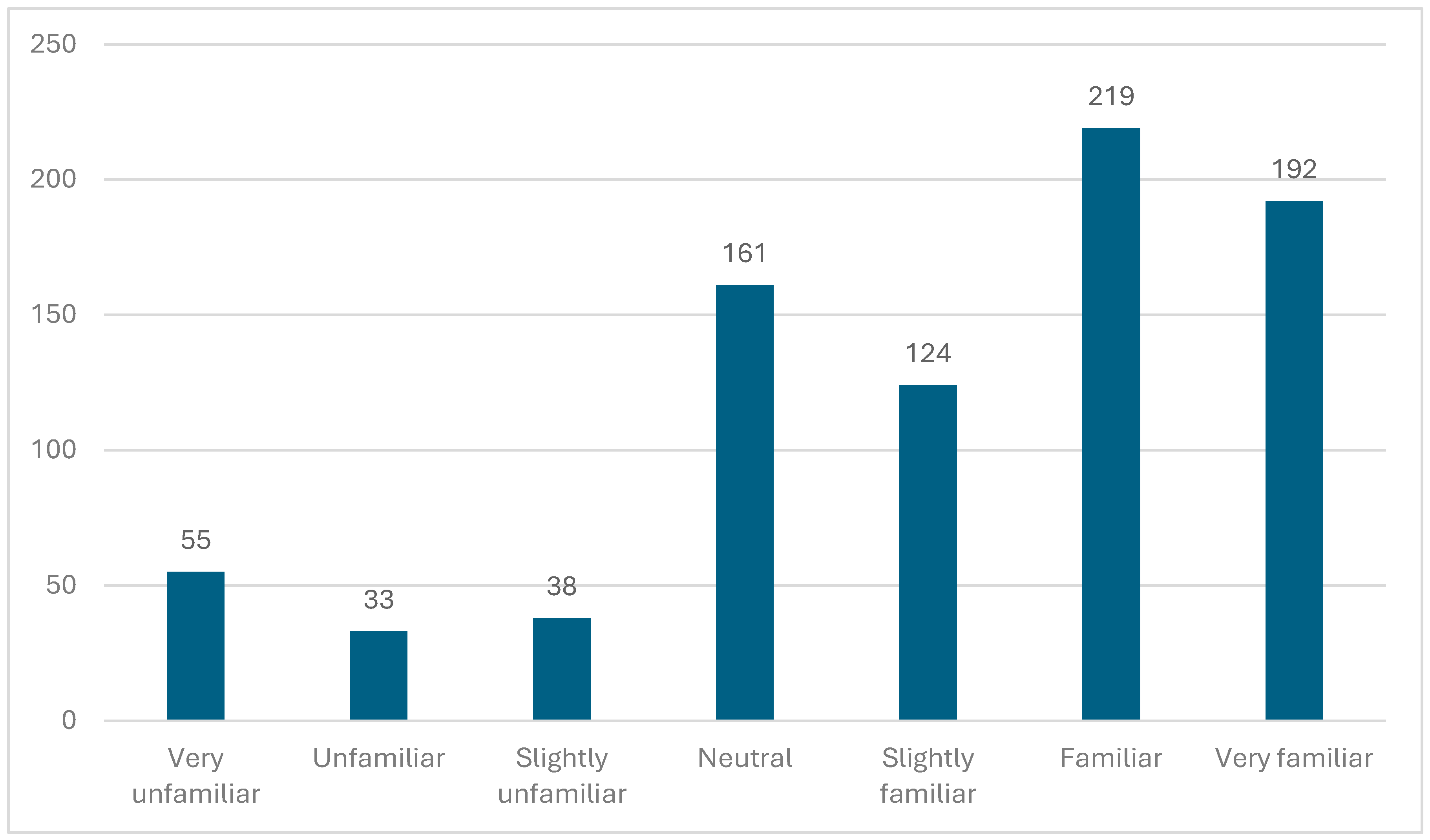 Education 15 00461 g001
