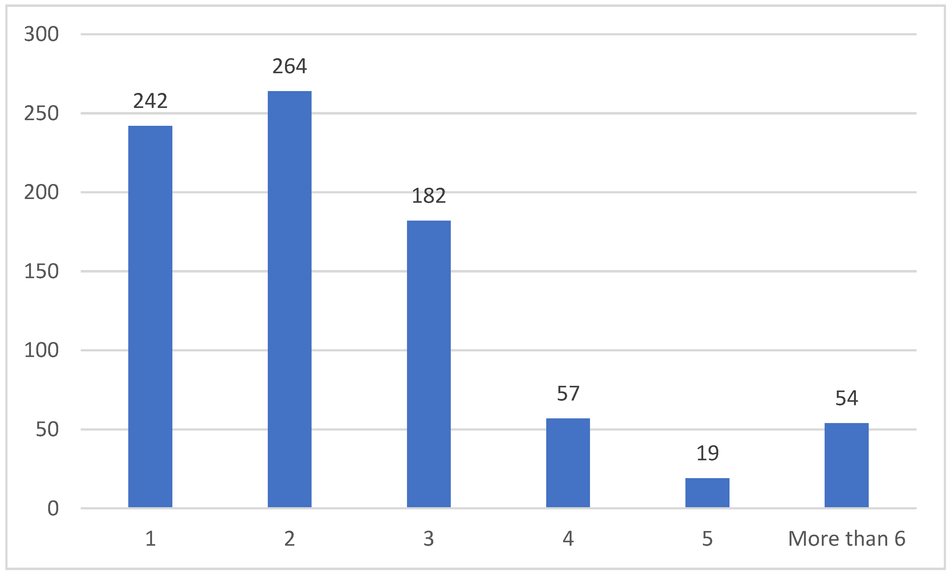 Education 15 00461 g003