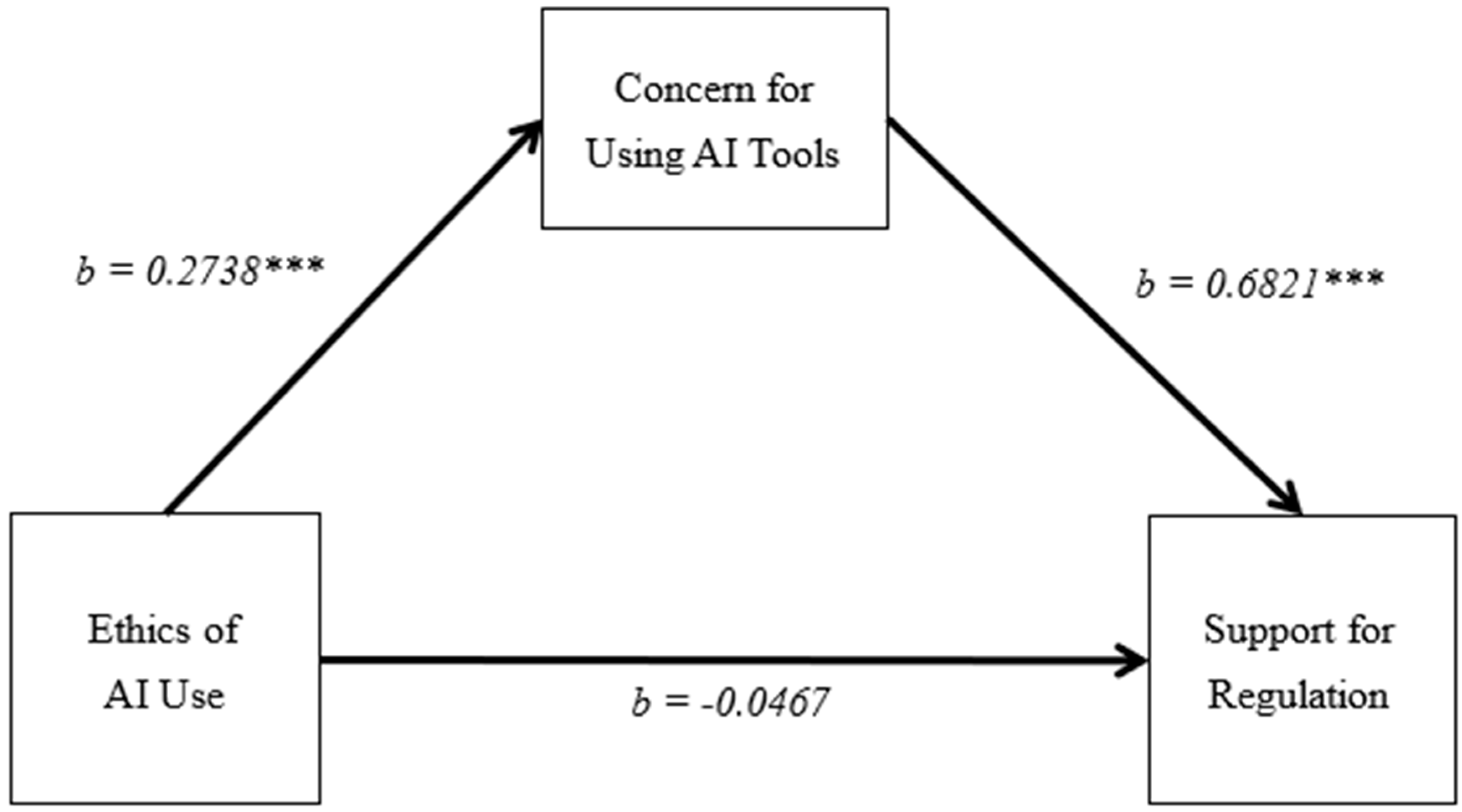 Education 15 00461 g007