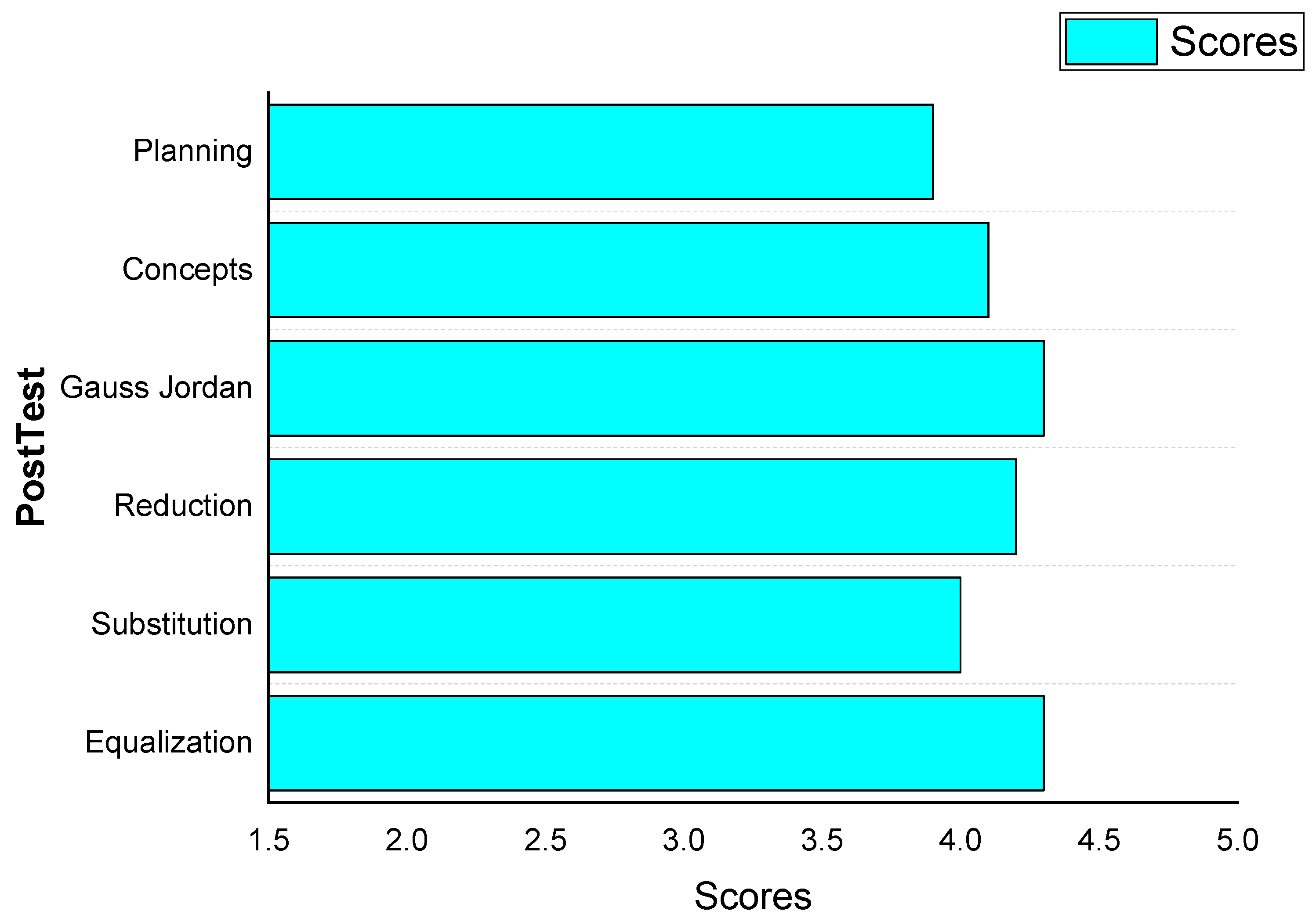 Education 15 00462 g004
