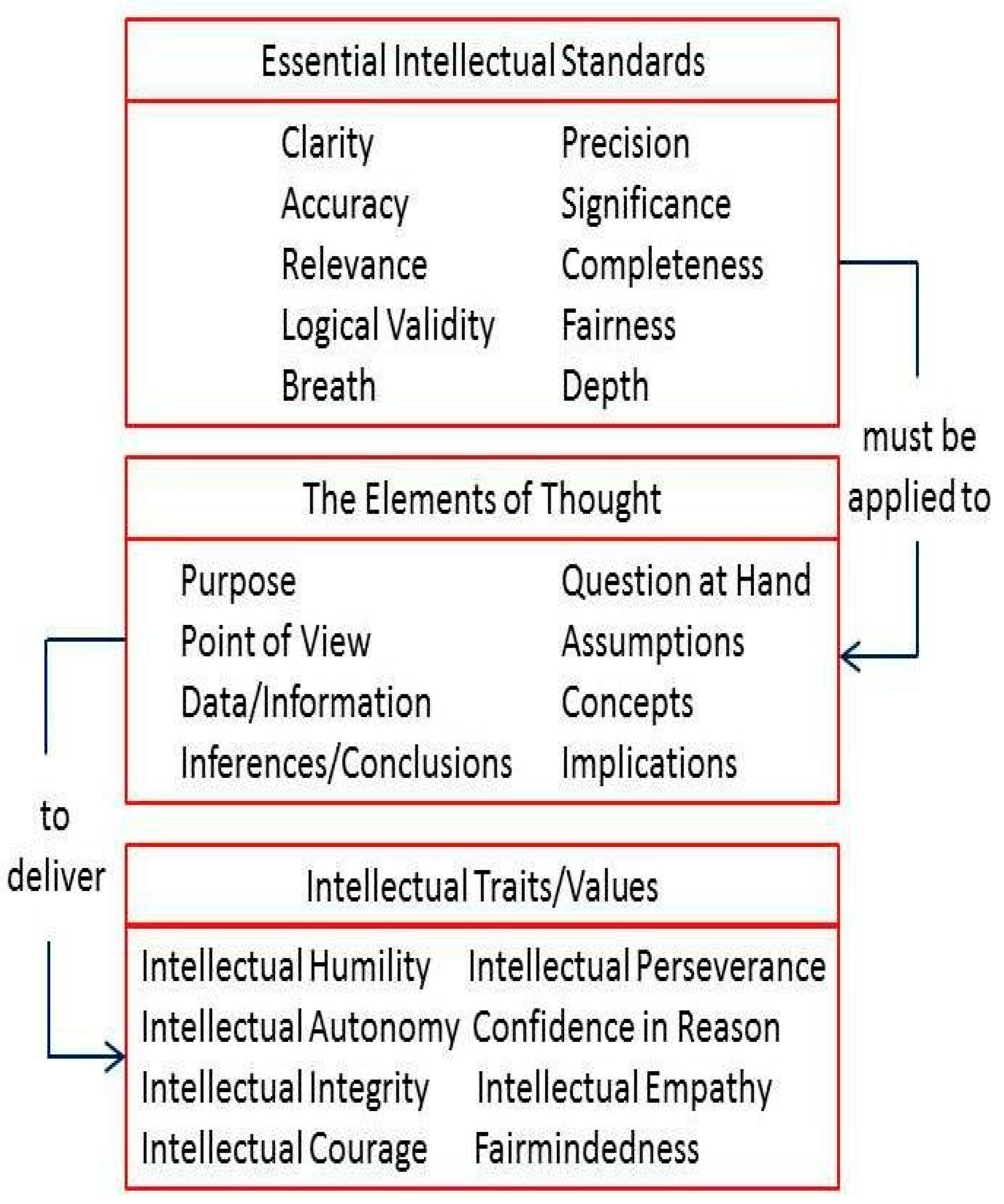 Education 15 00464 g001