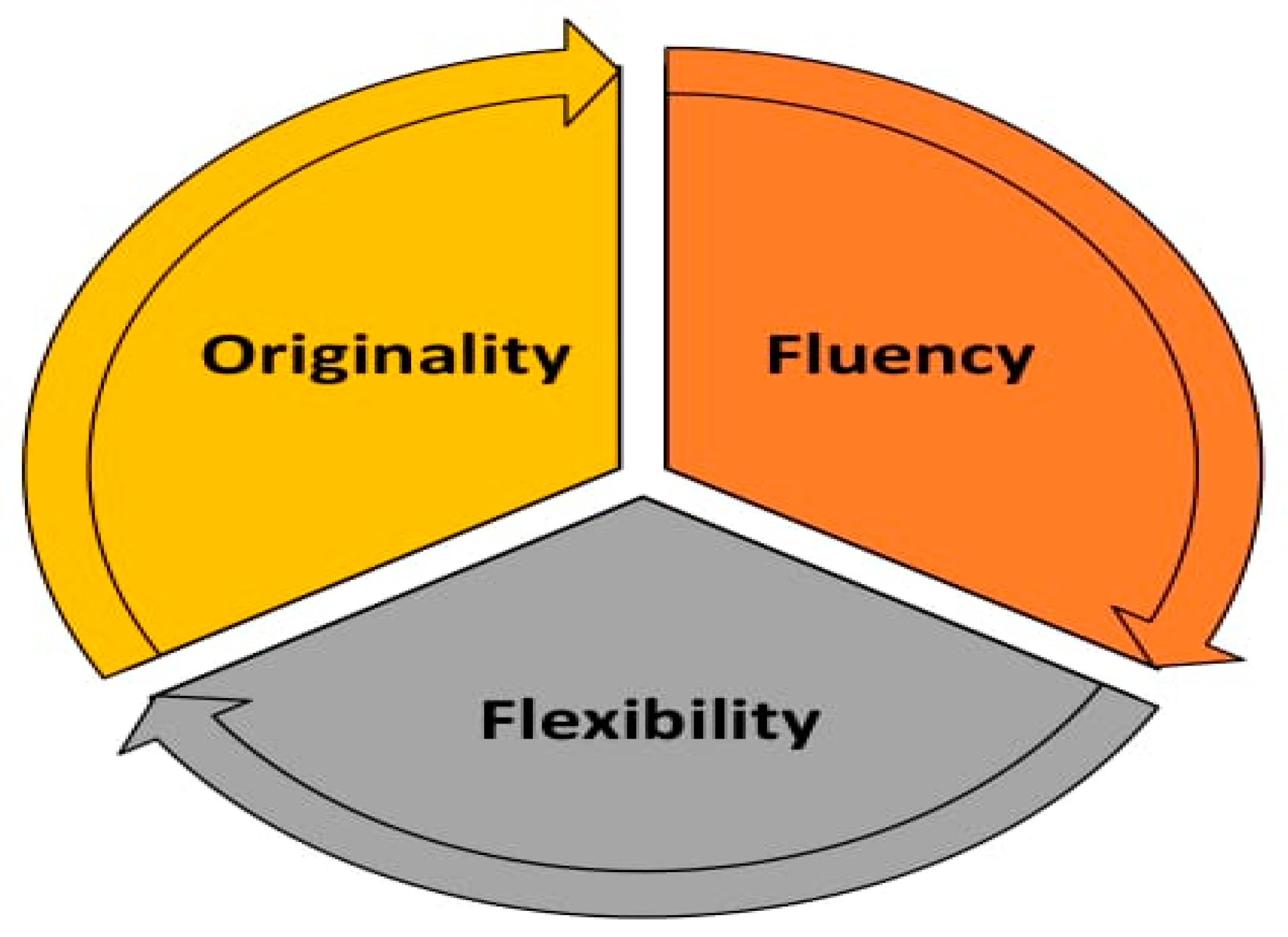 Education 15 00464 g002