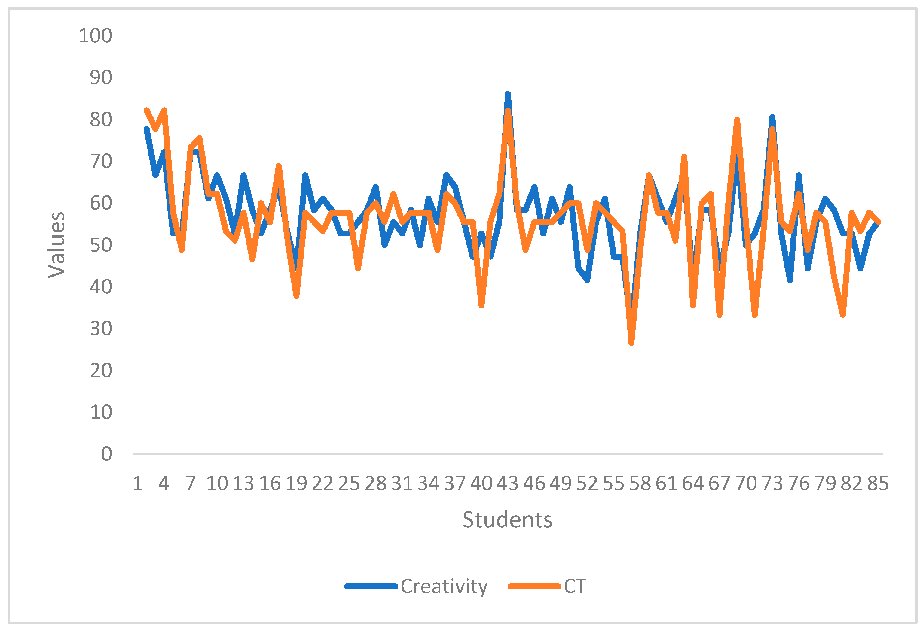 Education 15 00464 g004