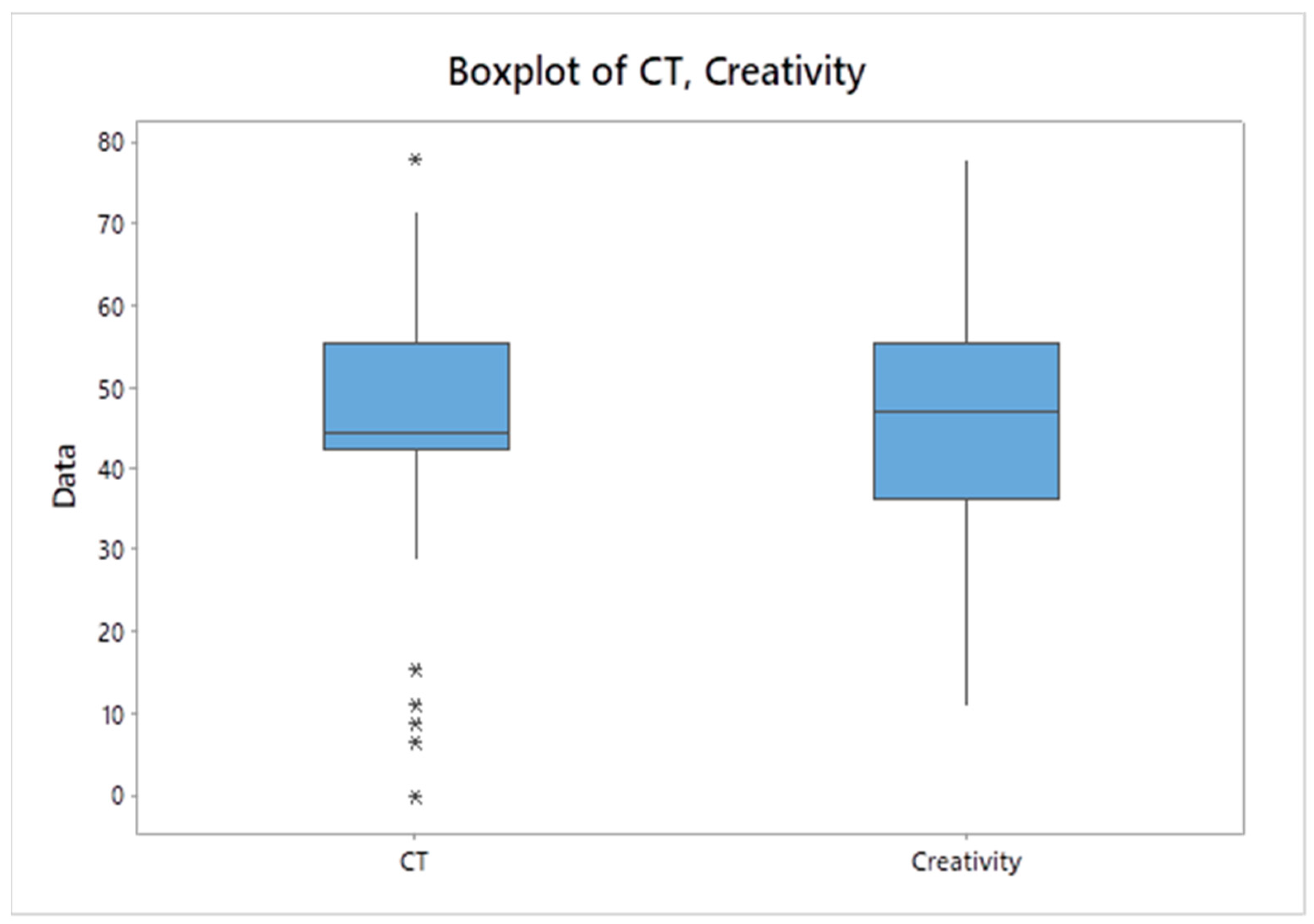 Education 15 00464 g005