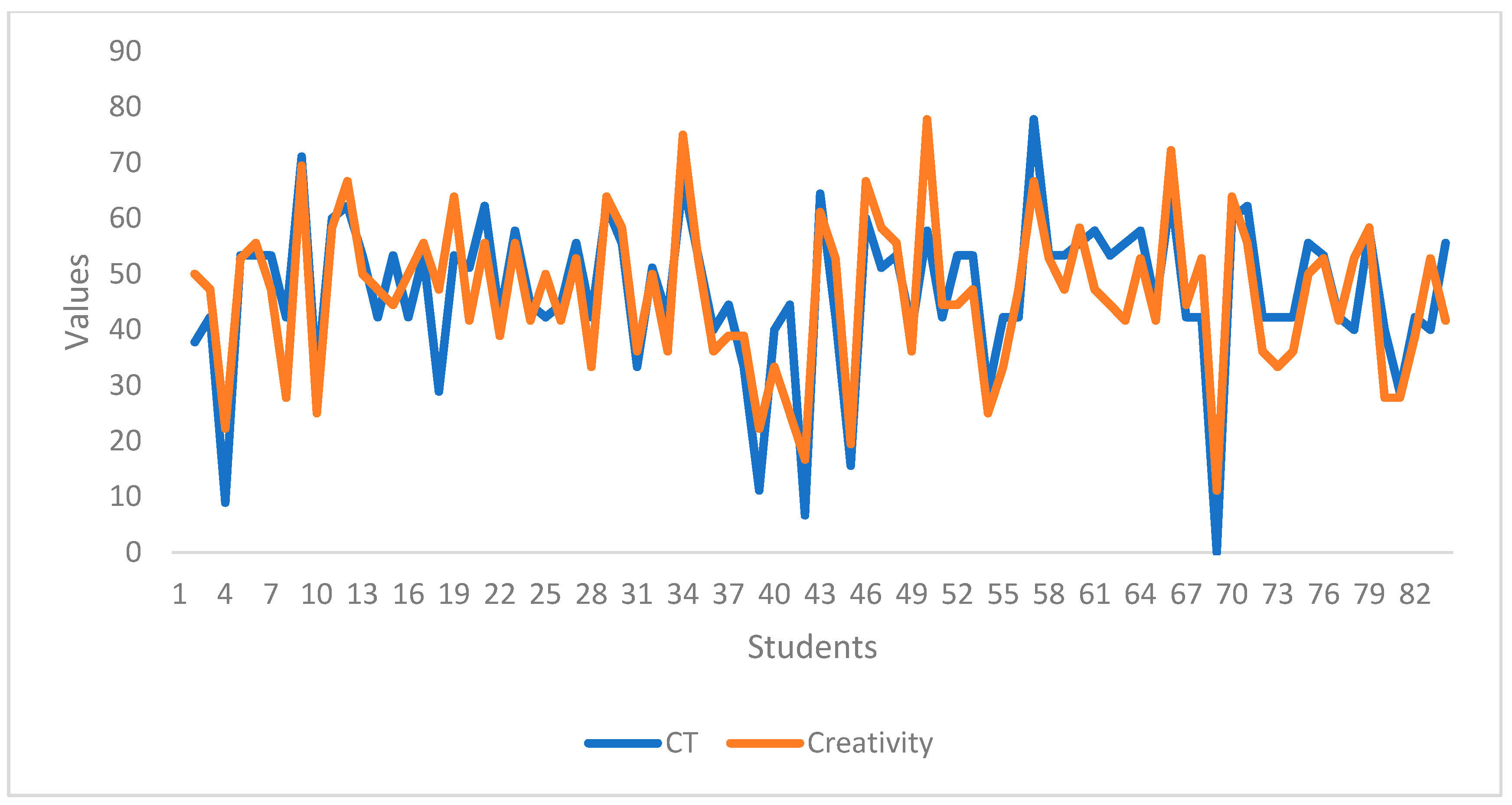 Education 15 00464 g006